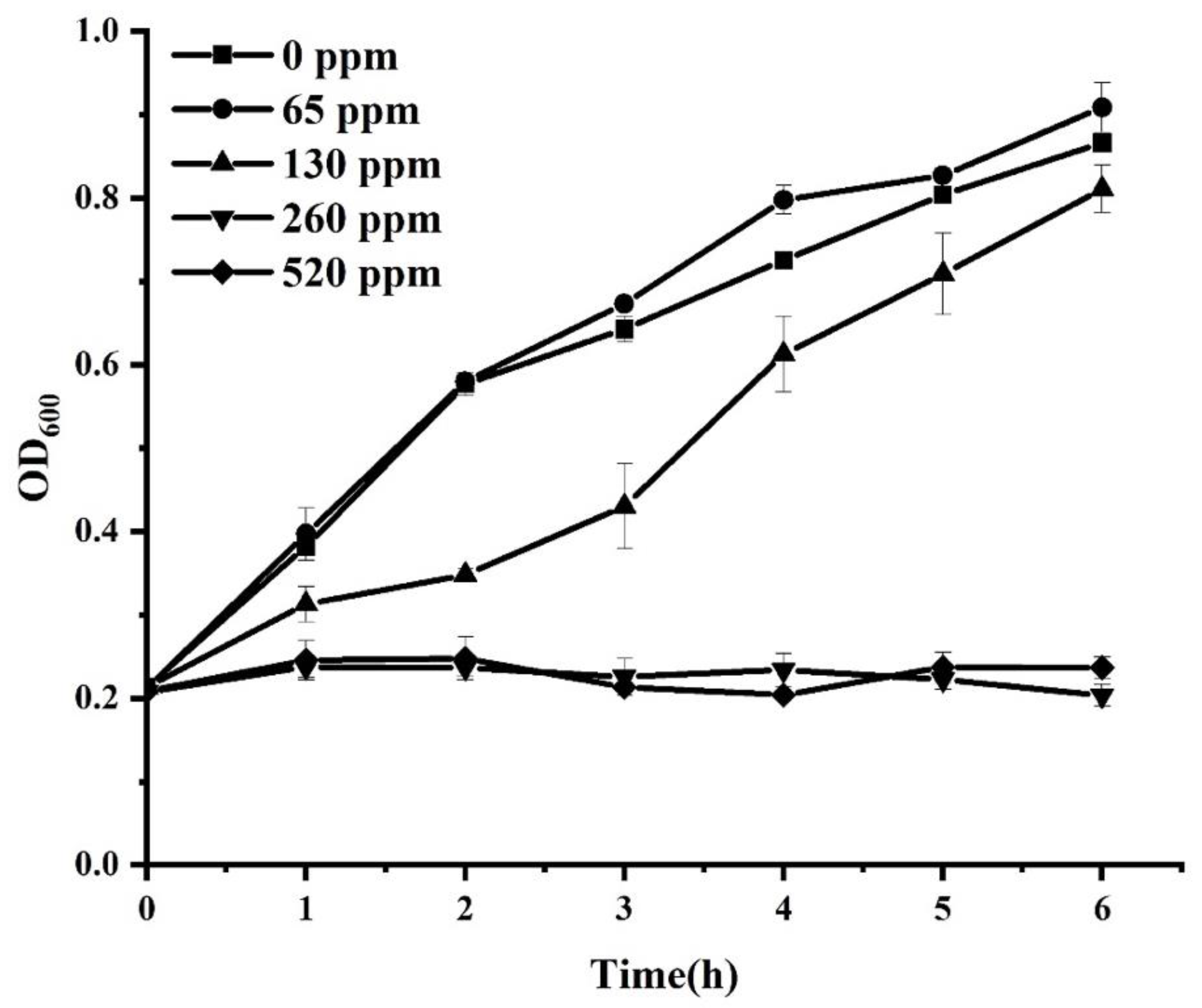 Foods 11 02912 g001 Foods 11 02912 g001