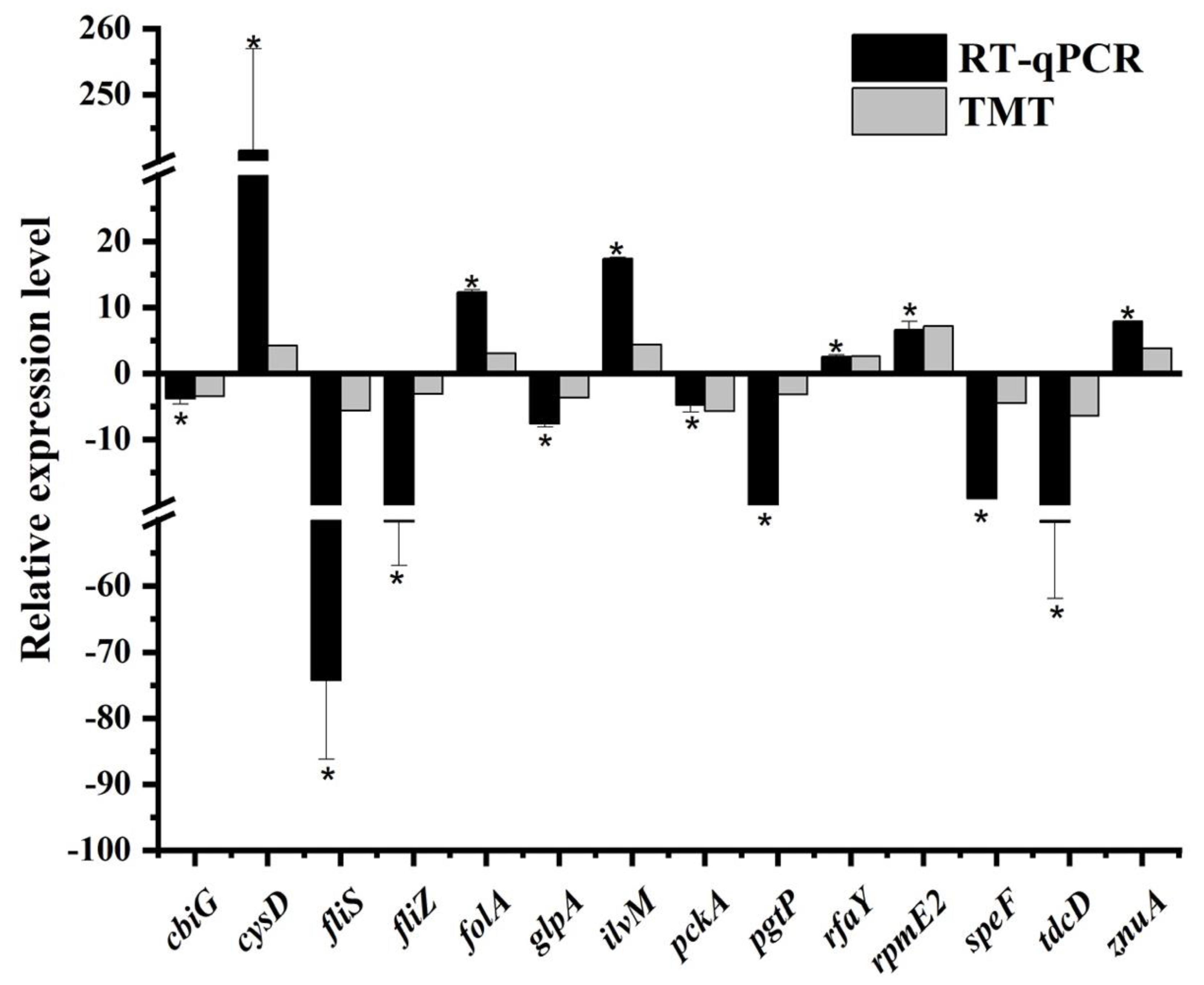 Foods 11 02912 g003 Foods 11 02912 g003