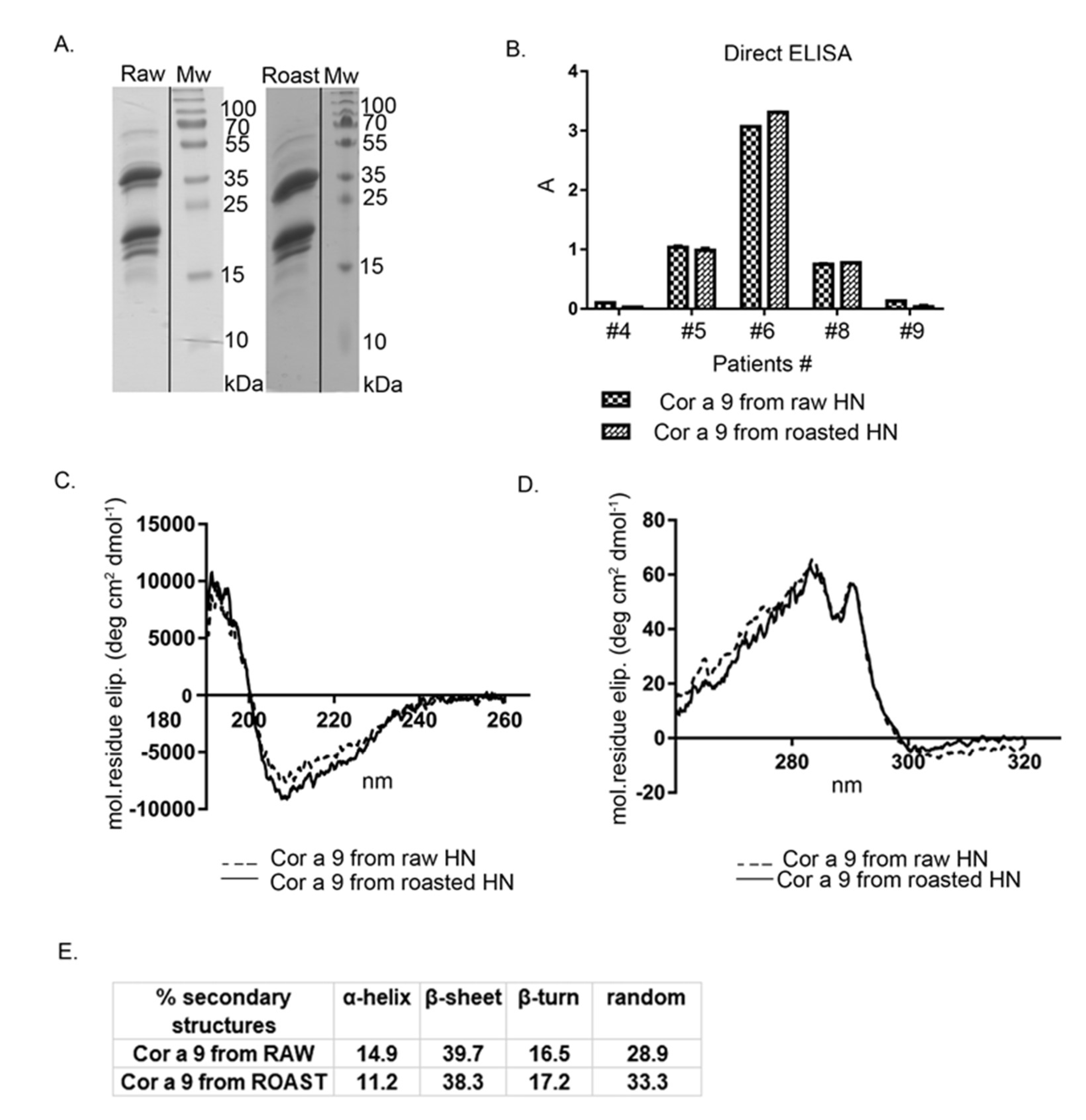 Foods 11 02914 g004 Foods 11 02914 g004