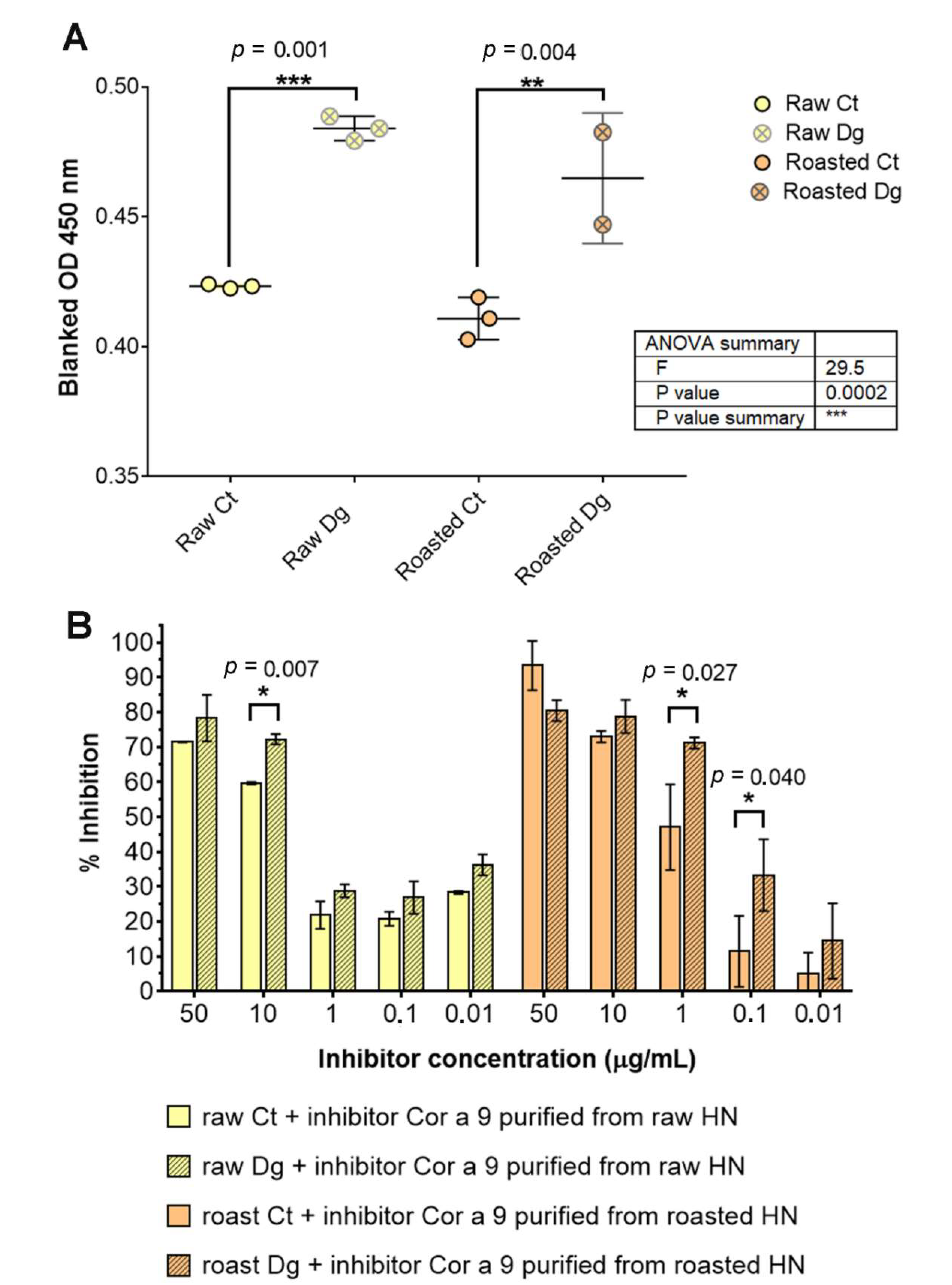 Foods 11 02914 g005 Foods 11 02914 g005