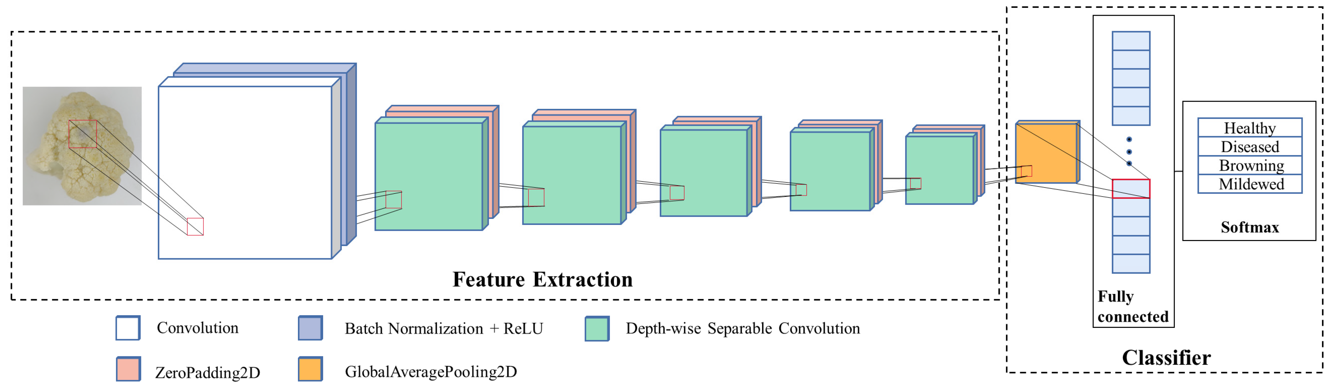 Foods 11 02915 g003 550