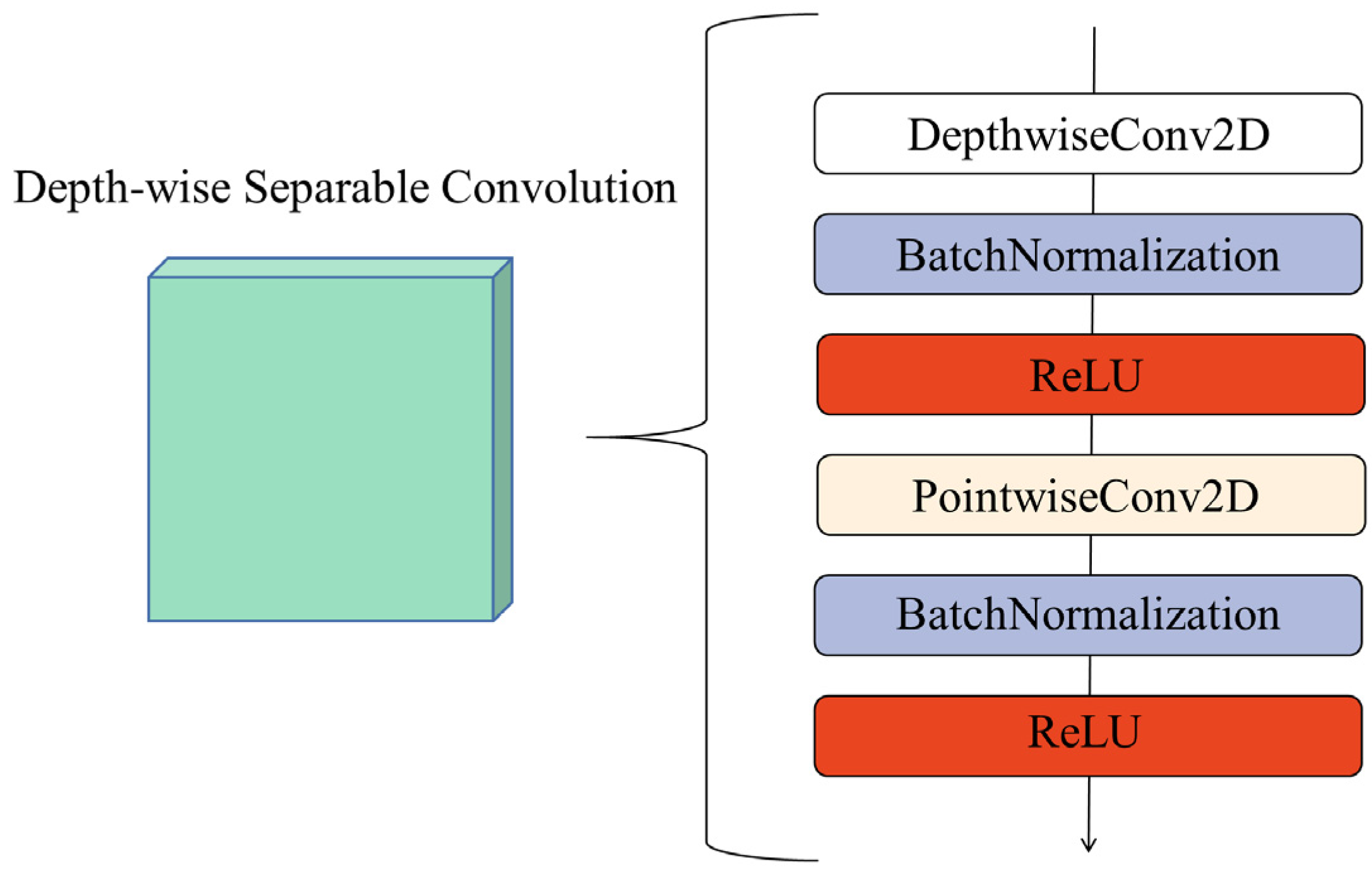 Foods 11 02915 g004 550
