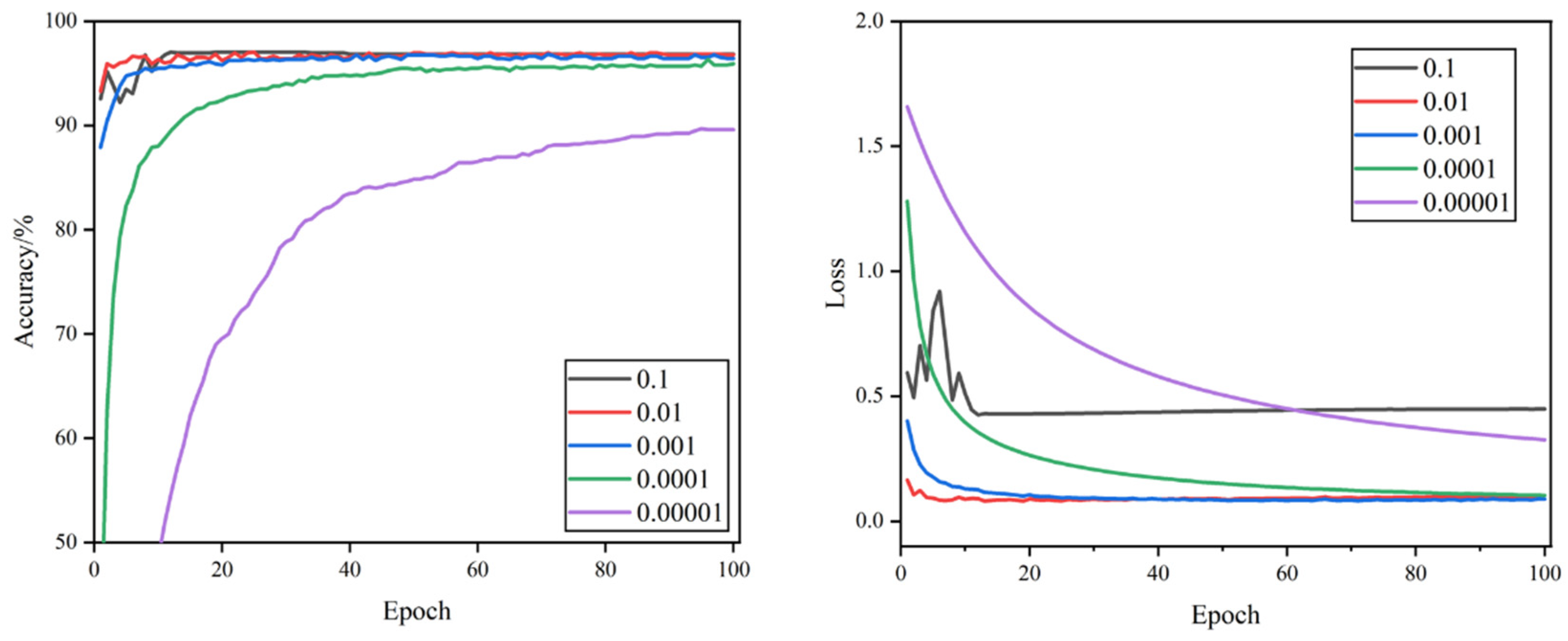 Foods 11 02915 g005 550