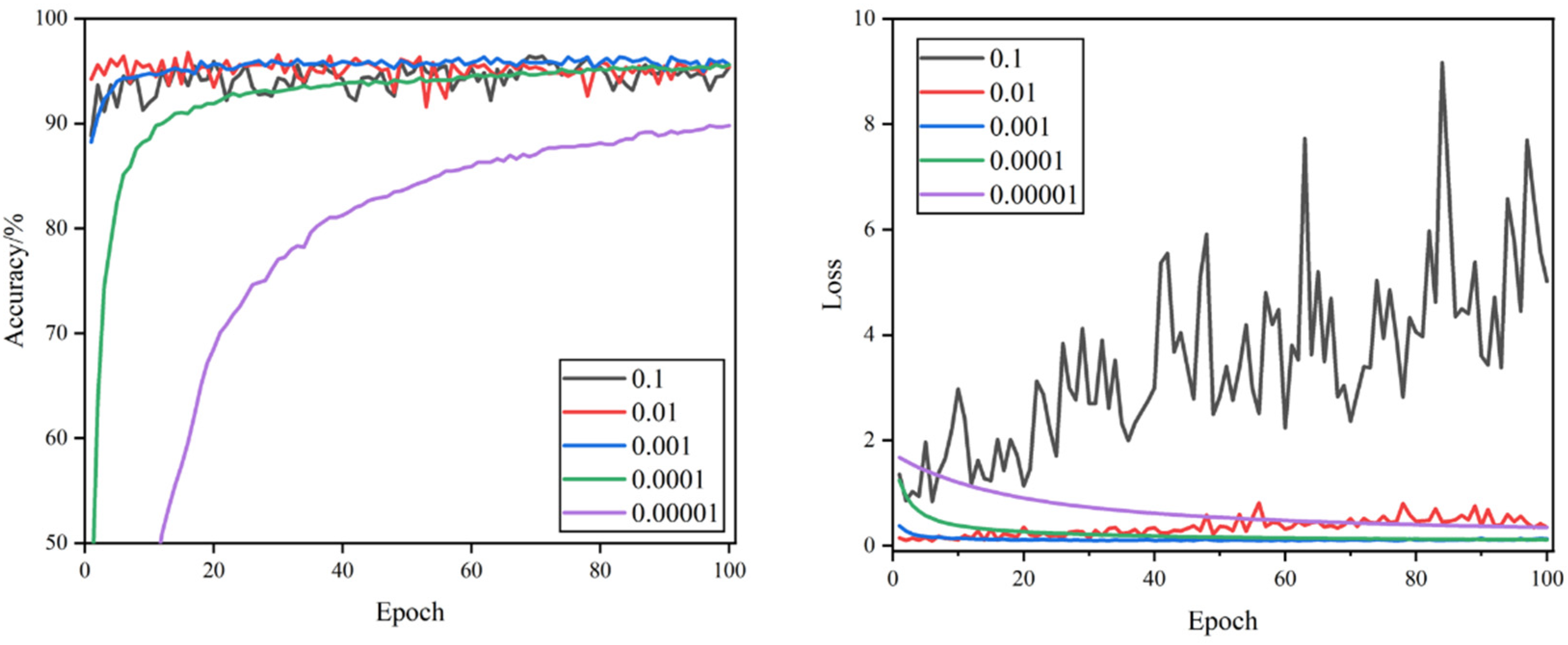 Foods 11 02915 g006 550
