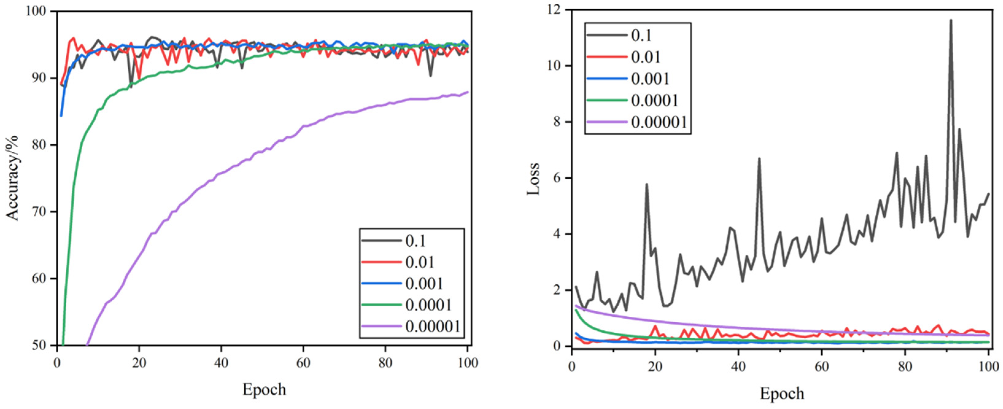 Foods 11 02915 g007 550