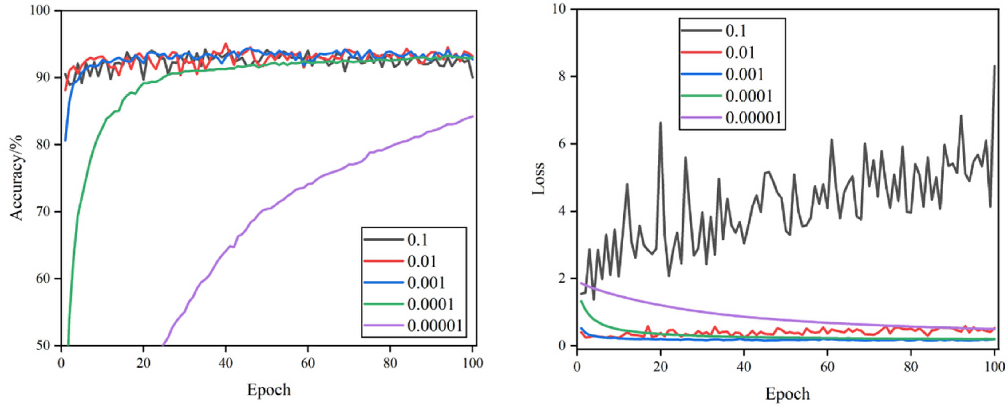 Foods 11 02915 g008 550