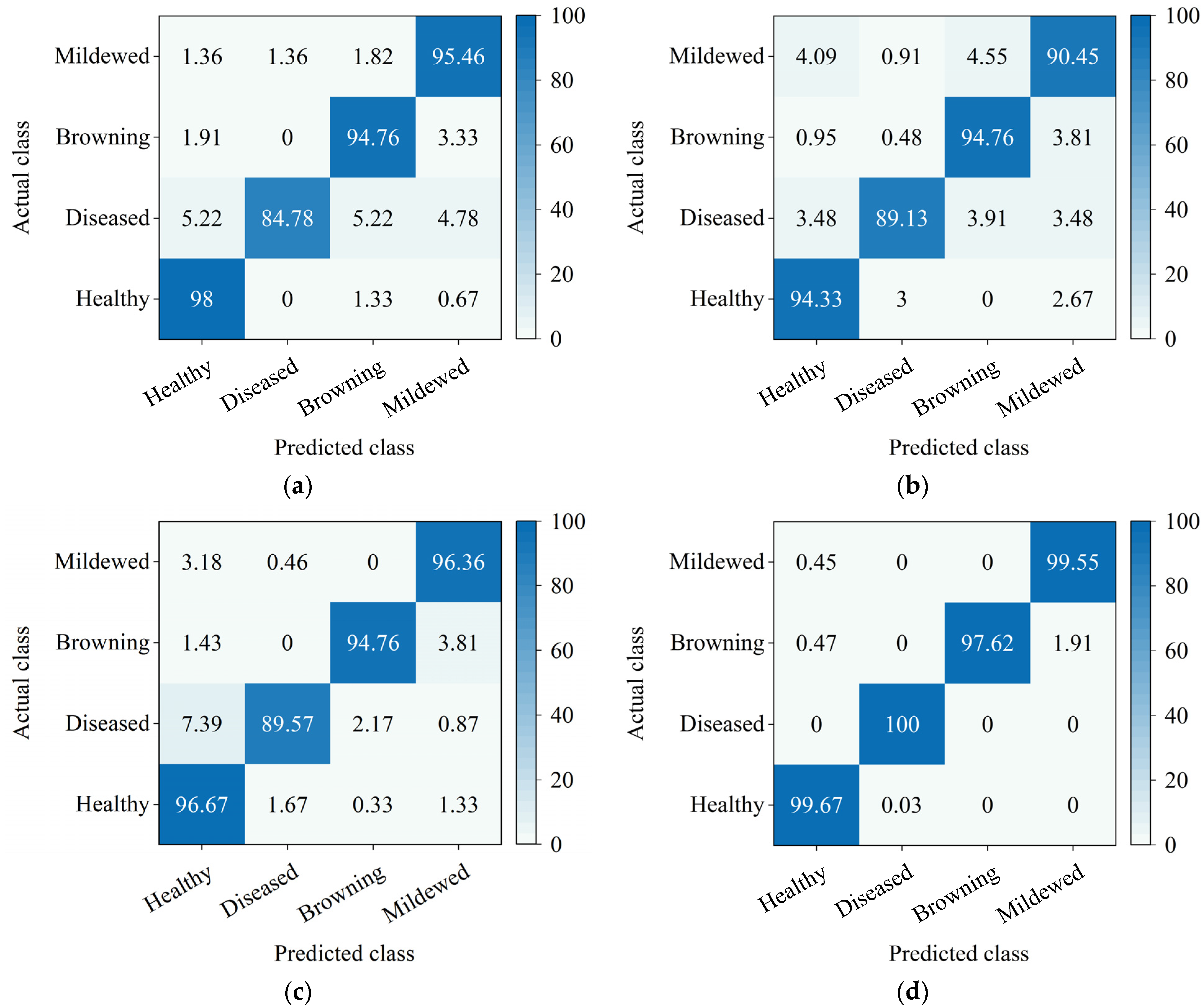 Foods 11 02915 g009 550