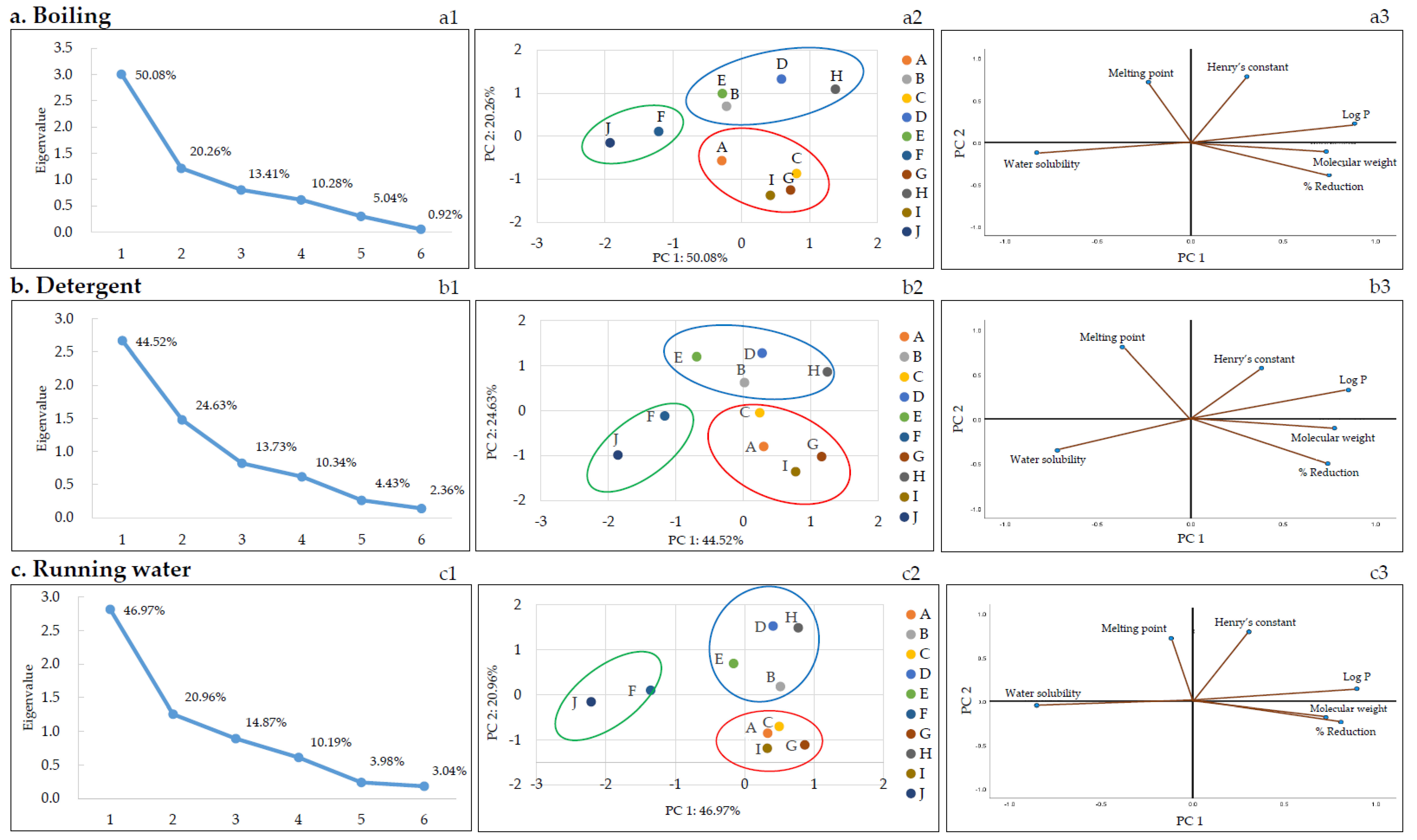 Foods 11 02916 g003a