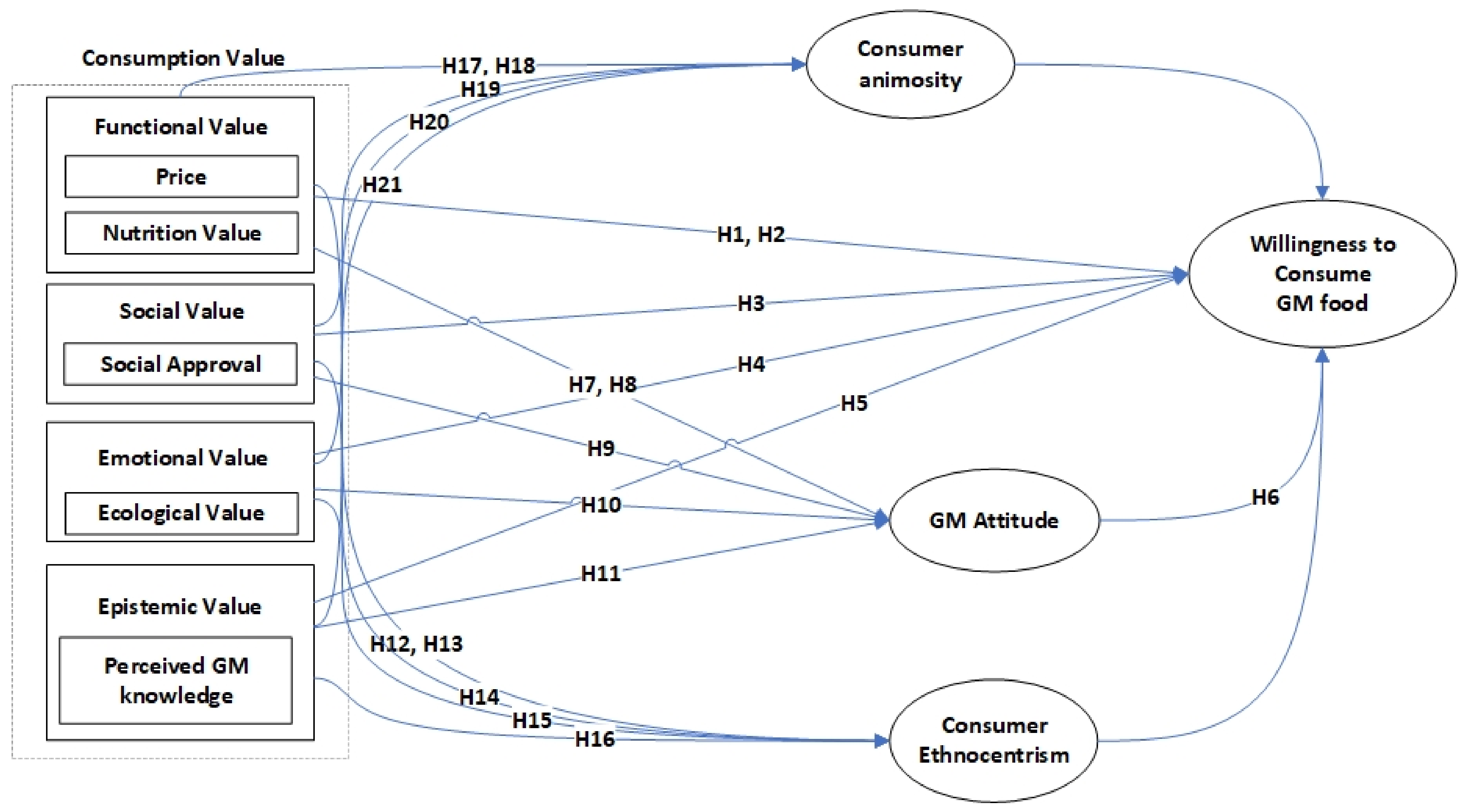 Foods 11 02918 g001 Foods 11 02918 g001