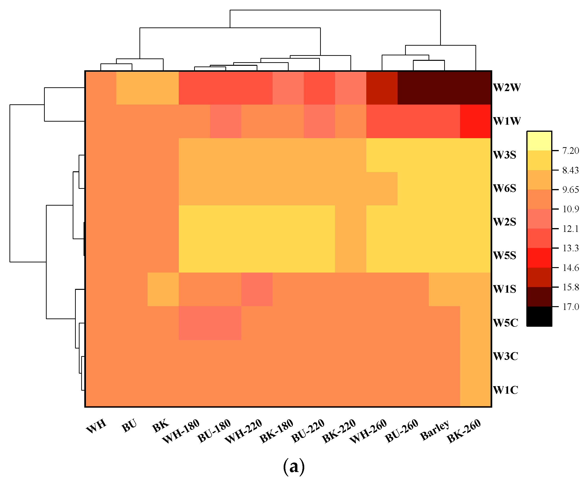 Foods 11 02921 g001a