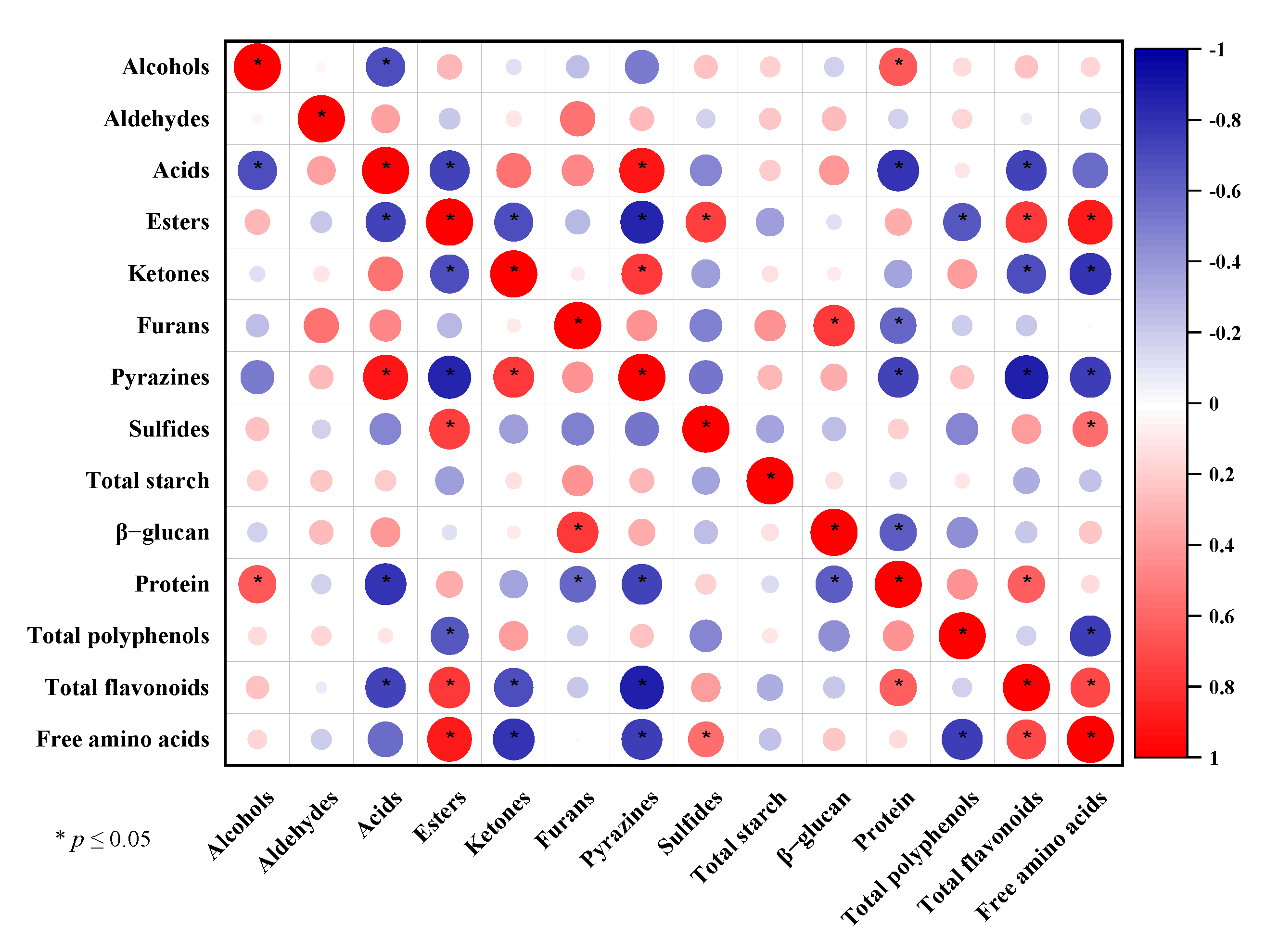 Foods | Free Full-Text | Characterization of Volatile Compounds by HS ...