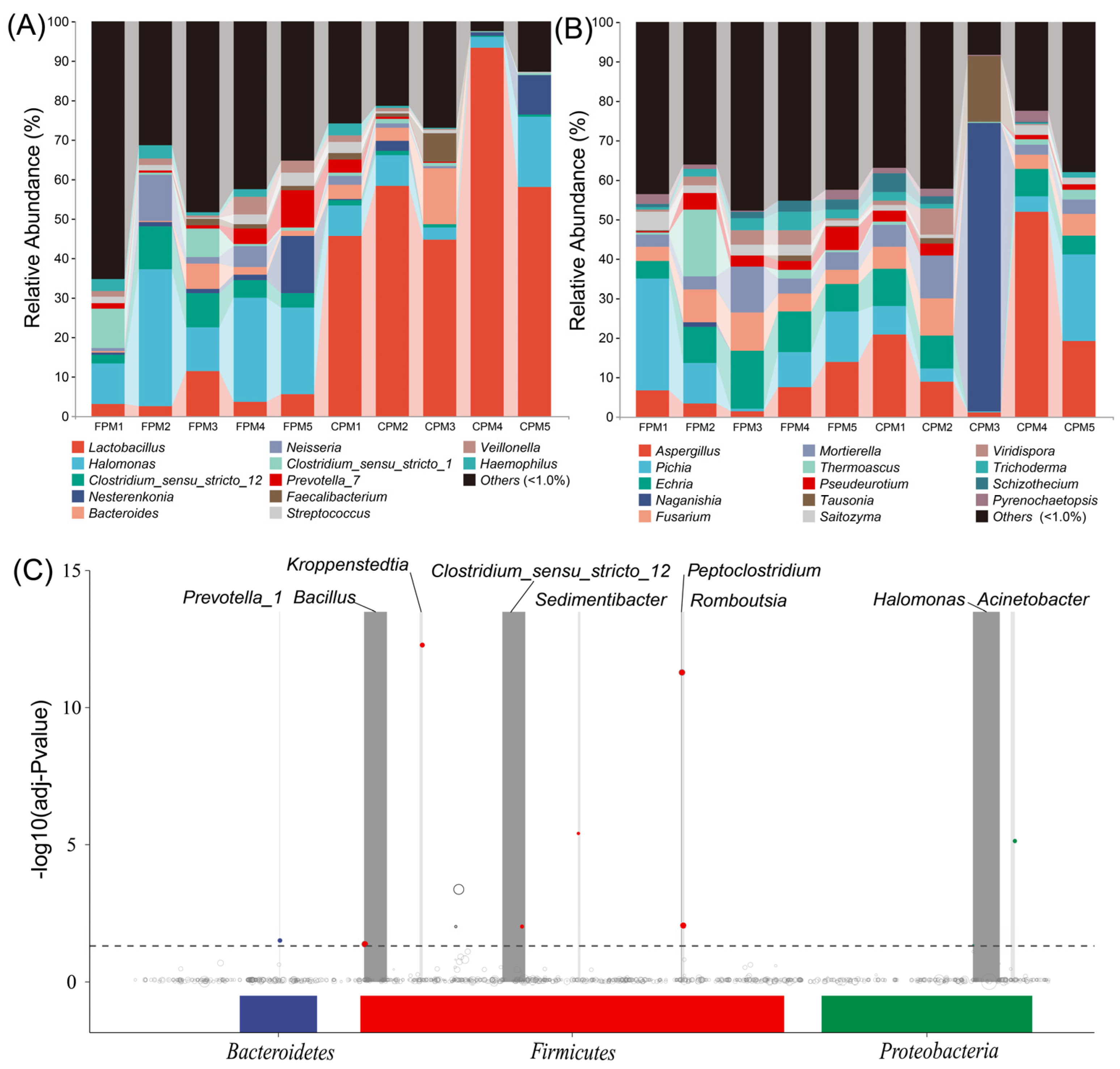 Foods 11 02922 g002 550