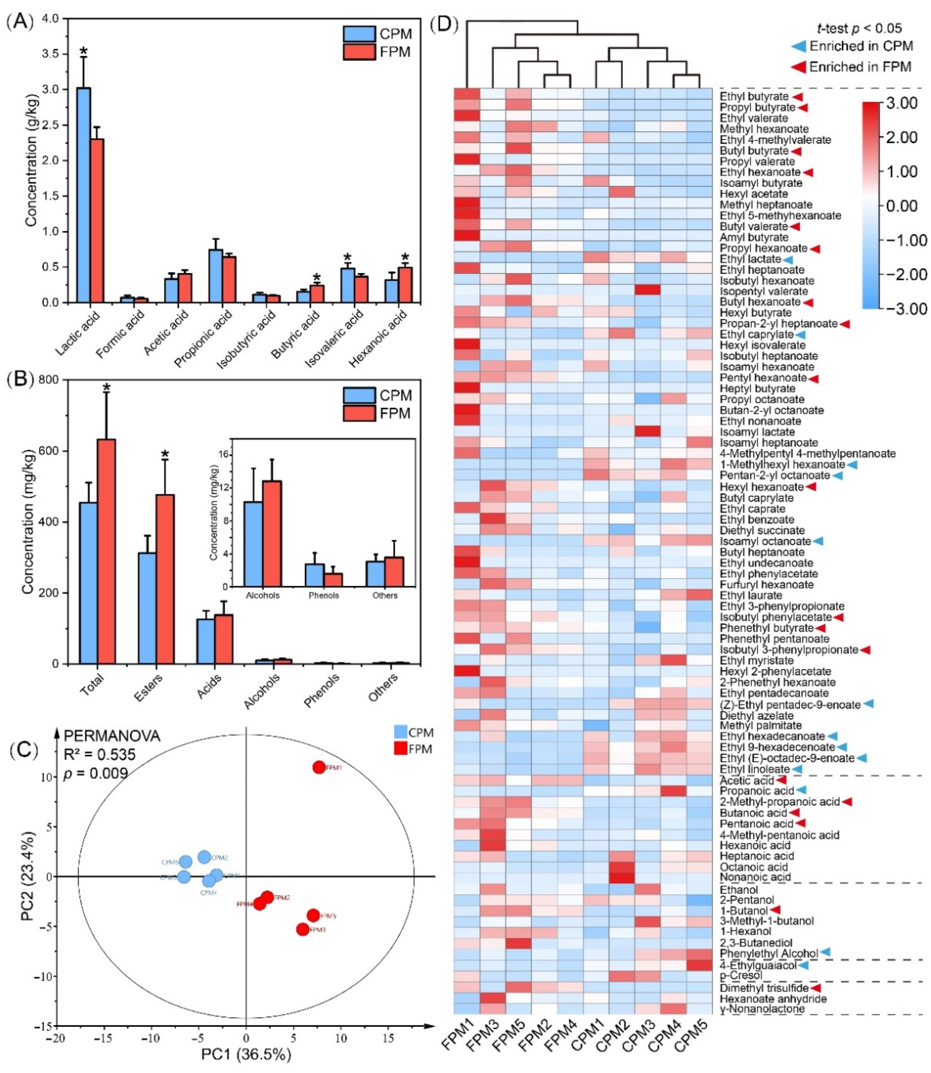 Foods 11 02922 g003 550