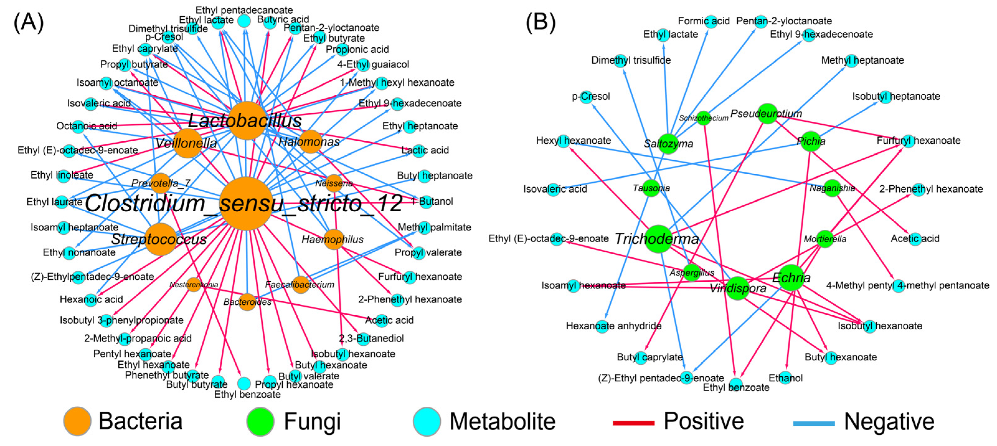 Foods 11 02922 g004 550