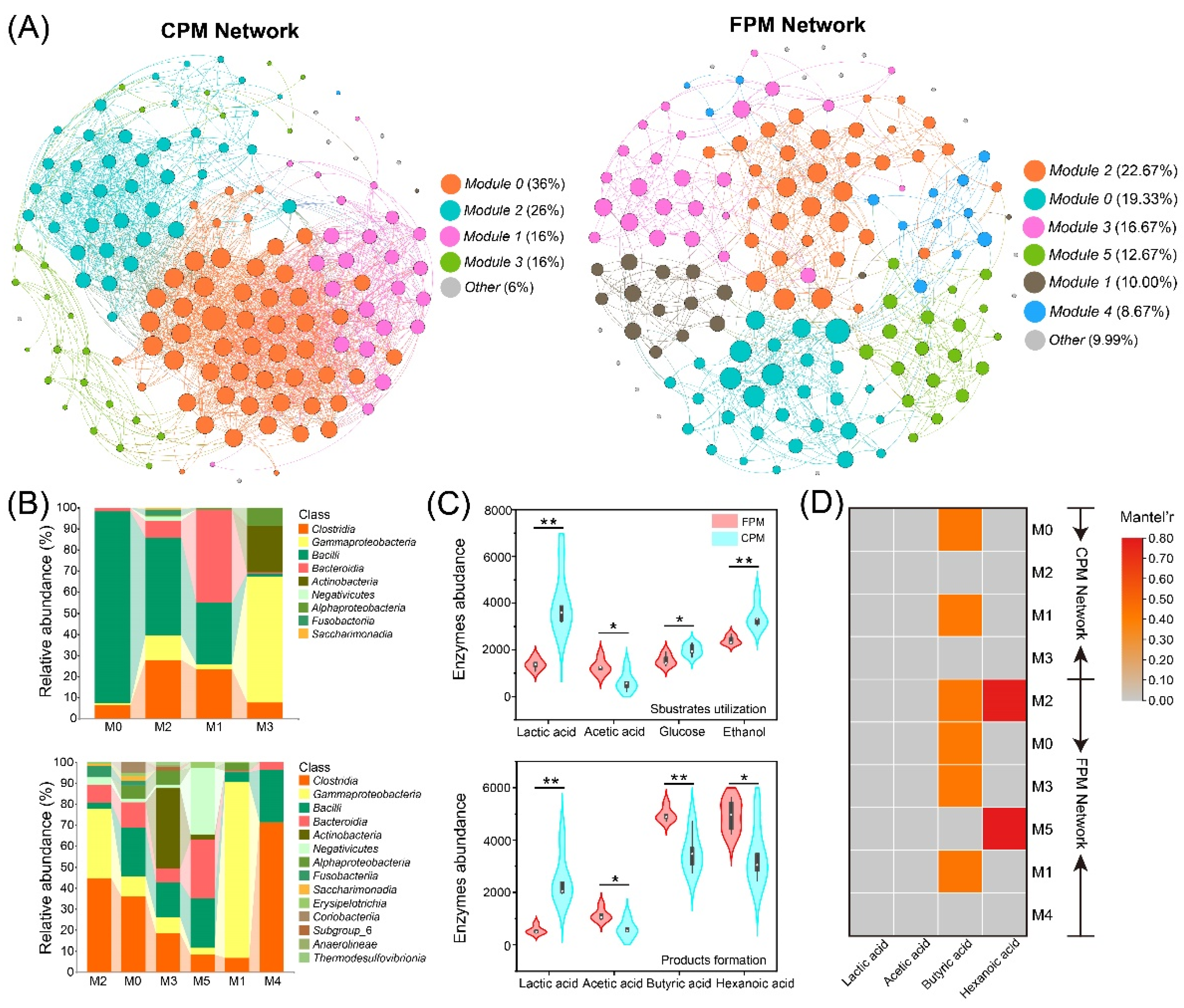 Foods 11 02922 g006 550