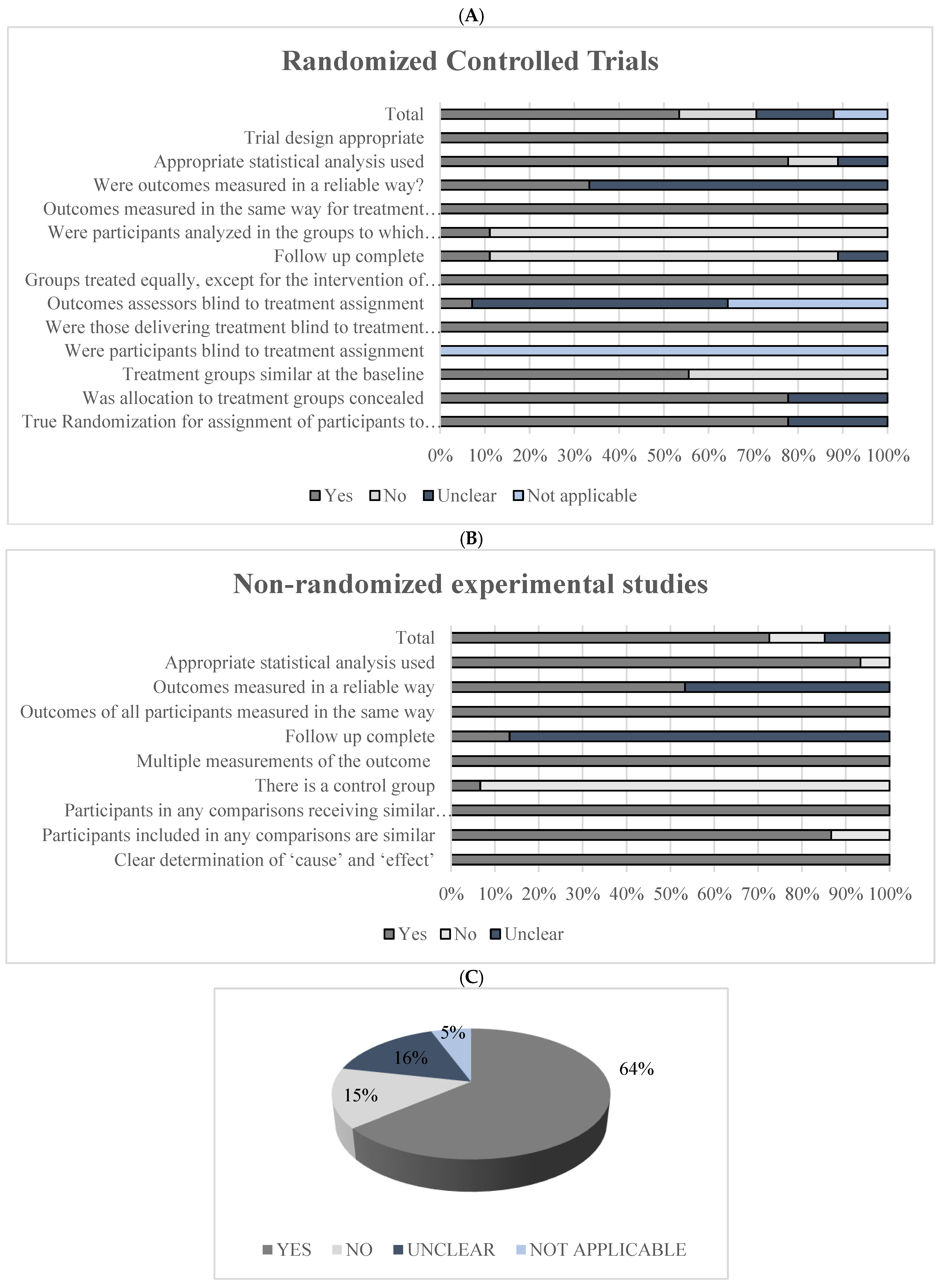 Foods 11 02925 g002 Foods 11 02925 g002