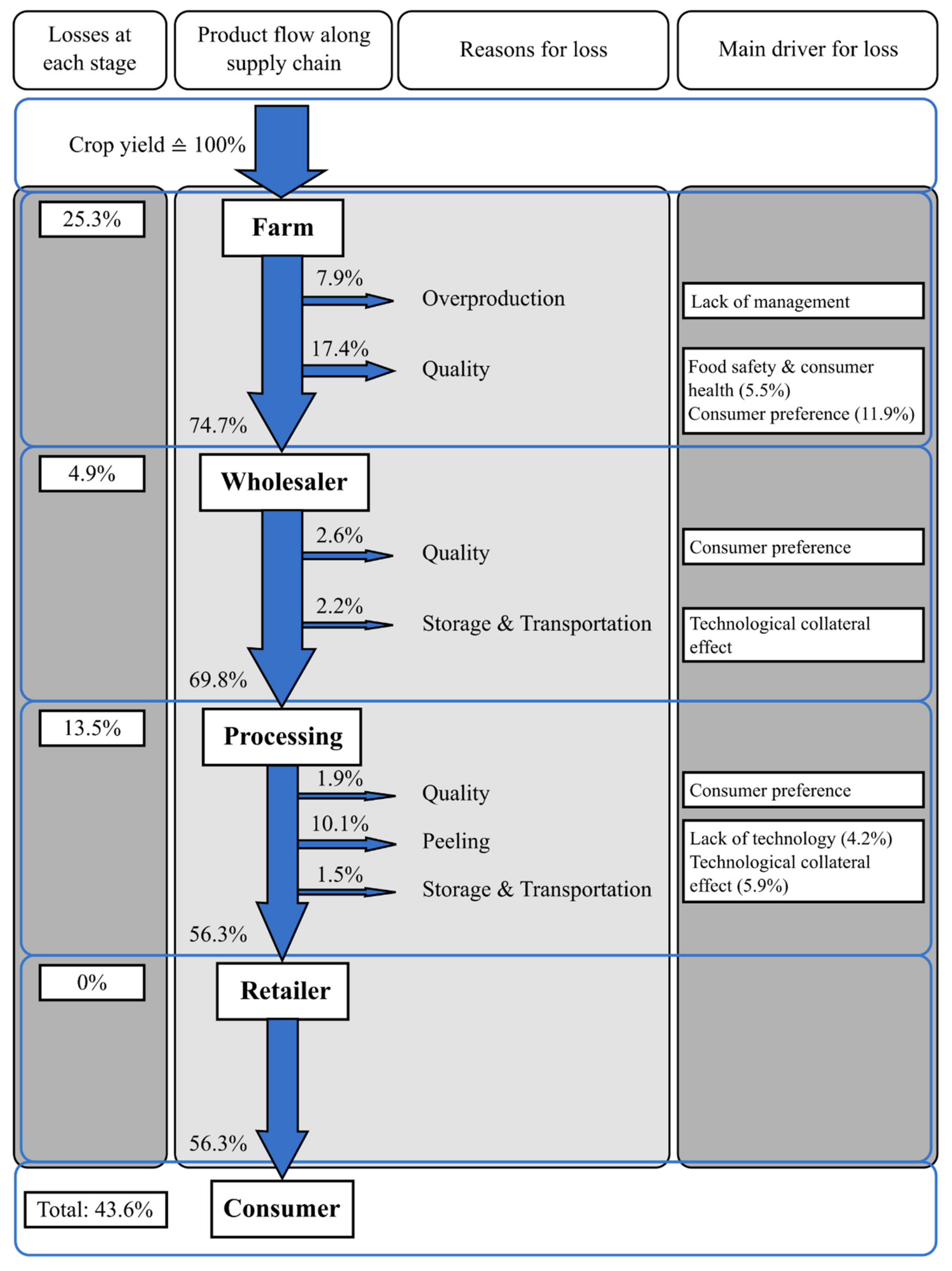 Foods 11 02927 g001 Foods 11 02927 g001