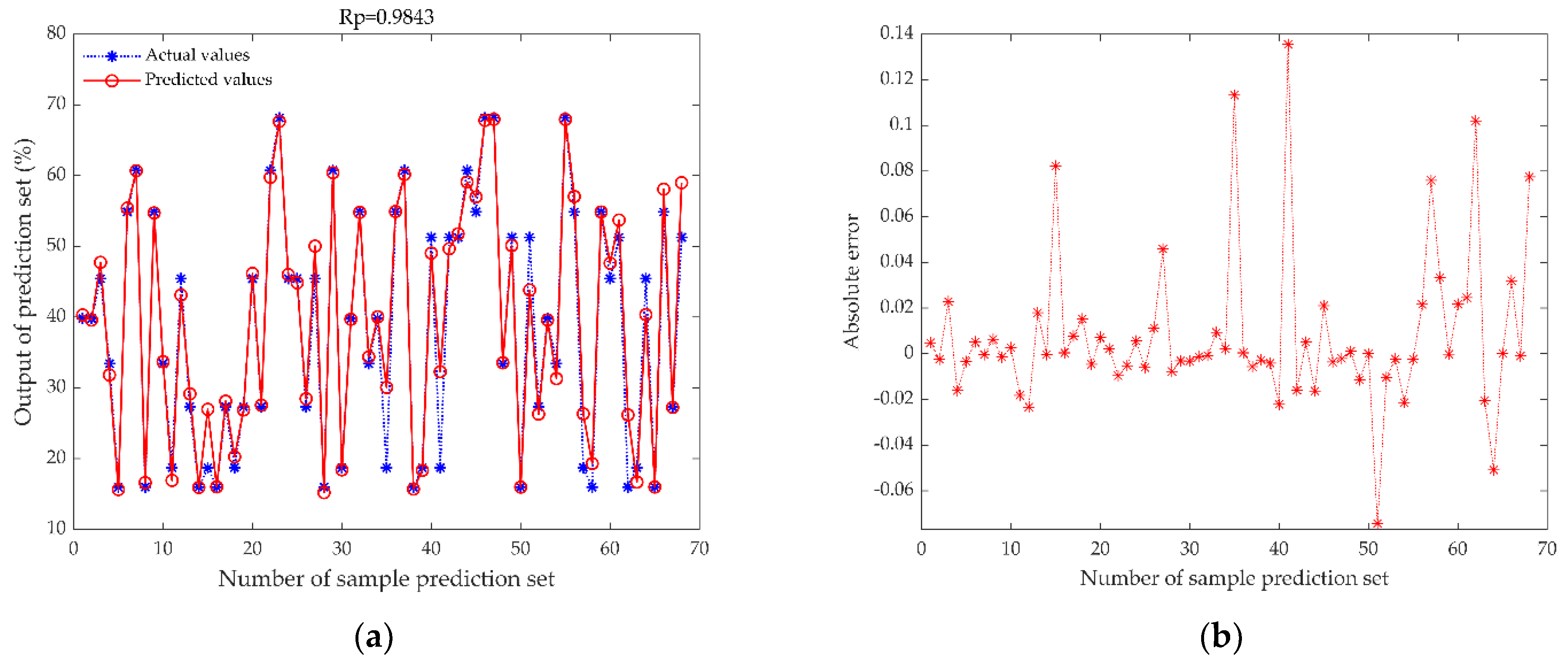 Foods 11 02928 g008a