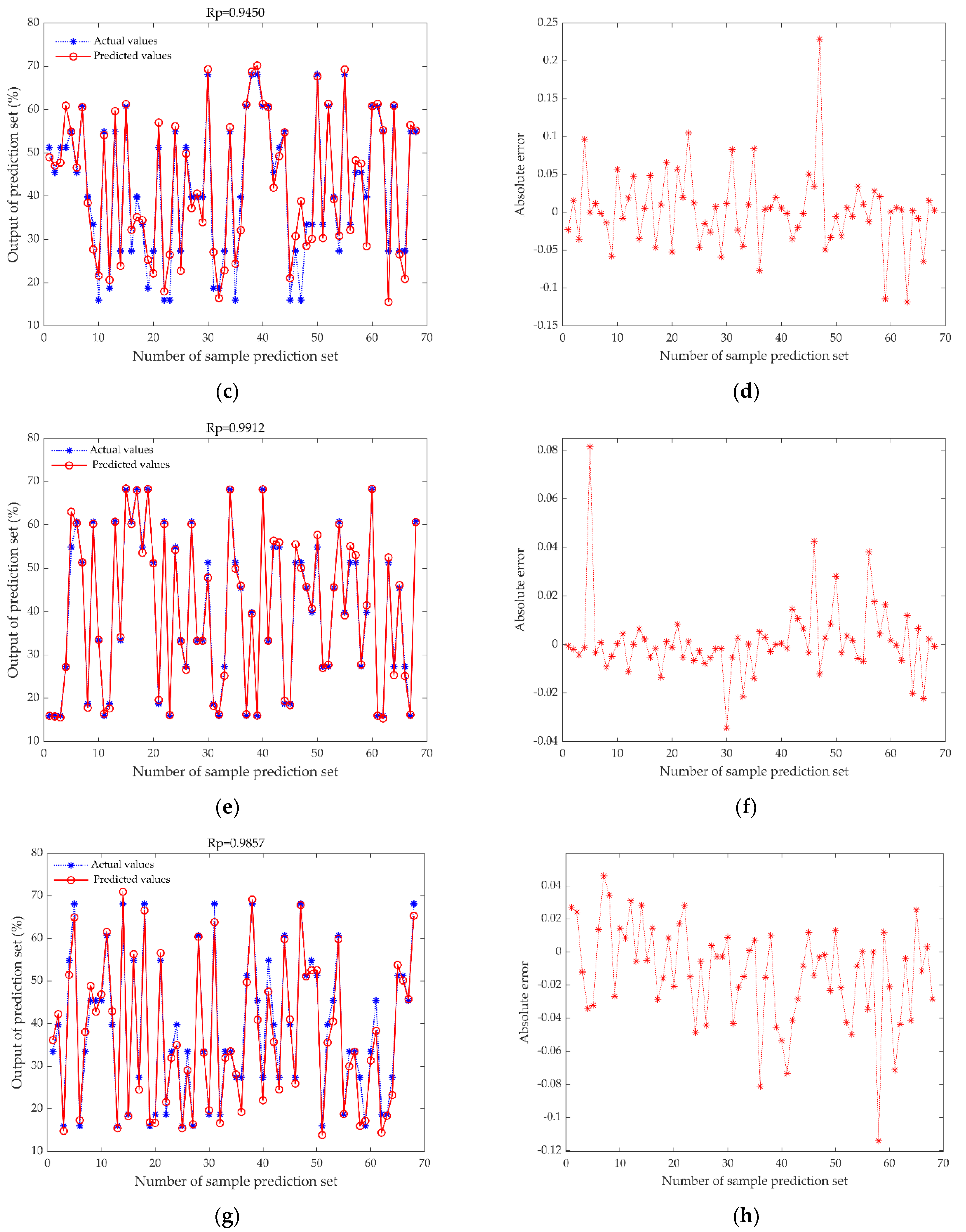 Foods 11 02928 g008b