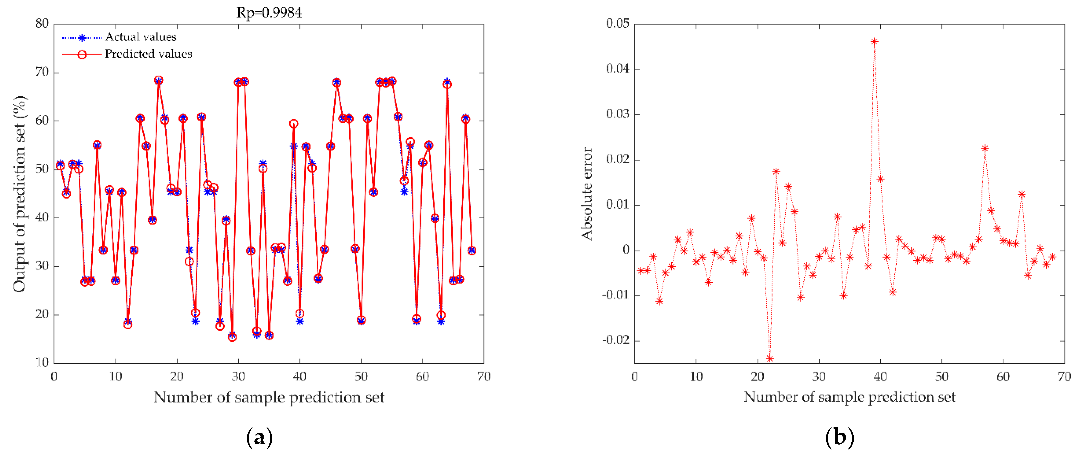 Foods 11 02928 g009a