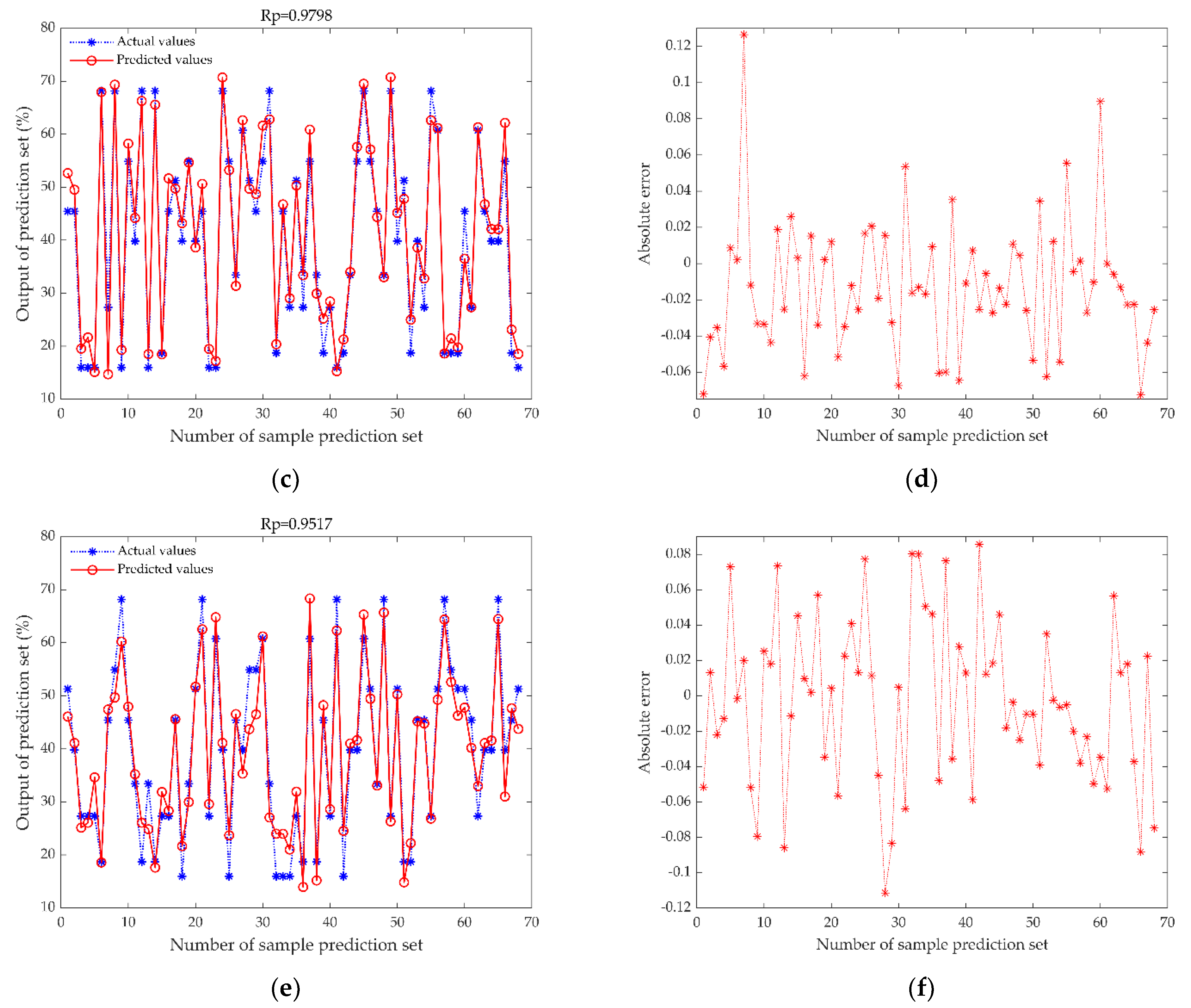 Foods 11 02928 g009b