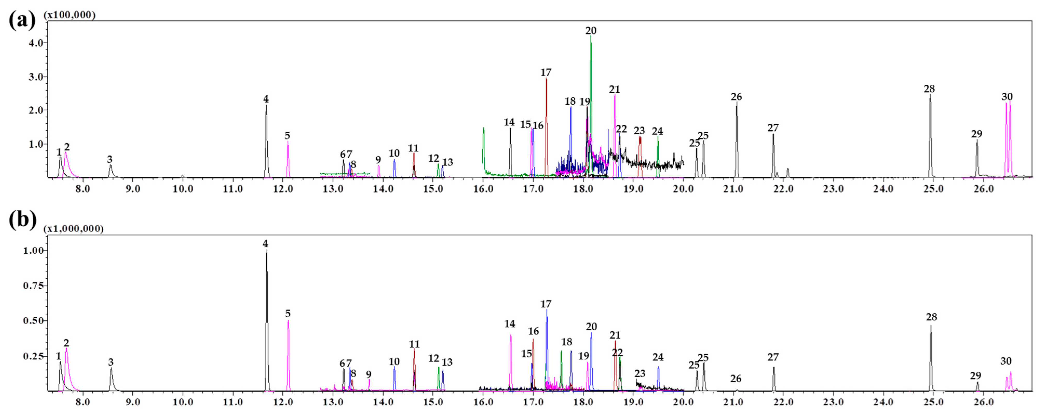 Foods 11 02930 g001 550