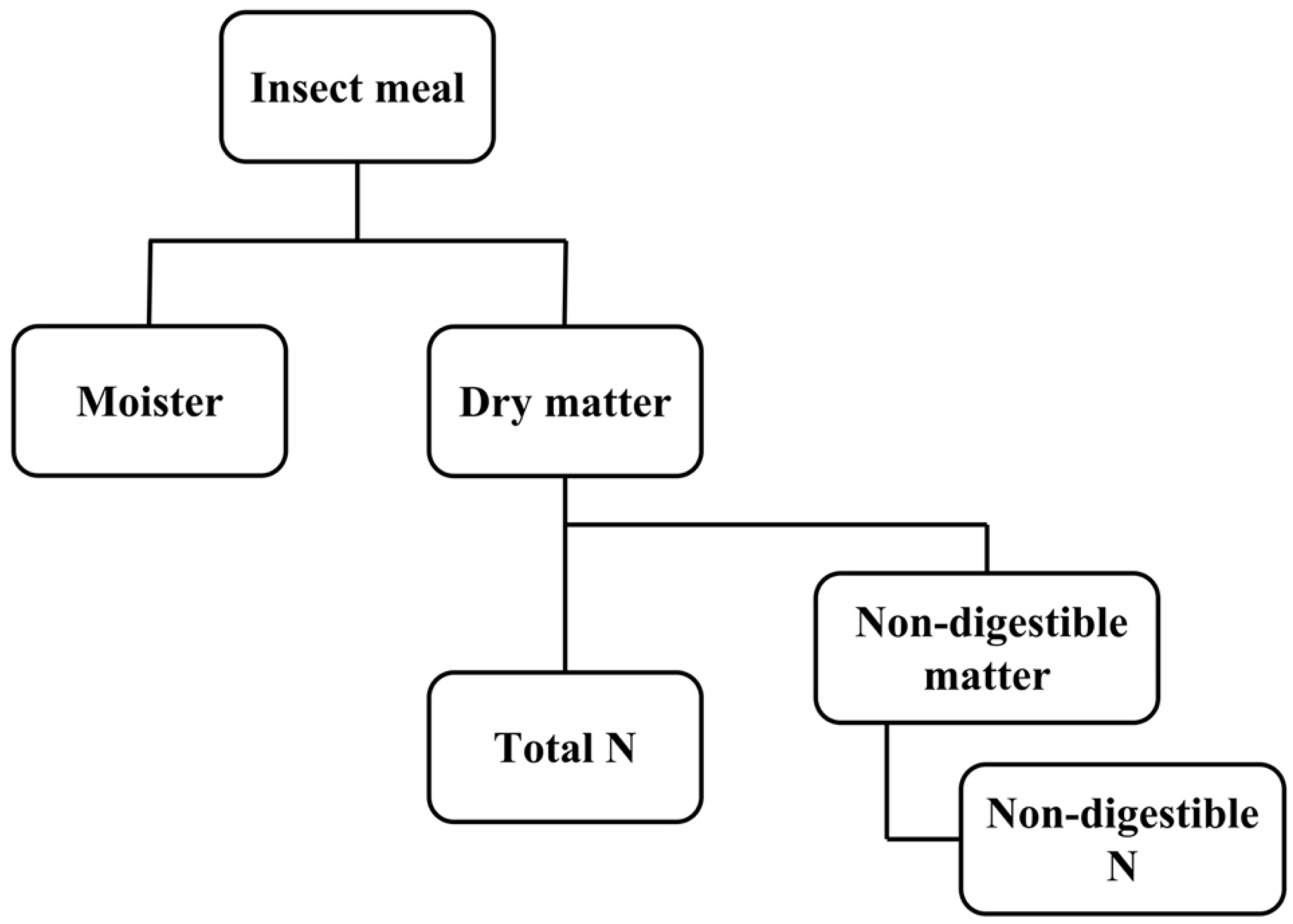Foods 11 02931 g001 Foods 11 02931 g001