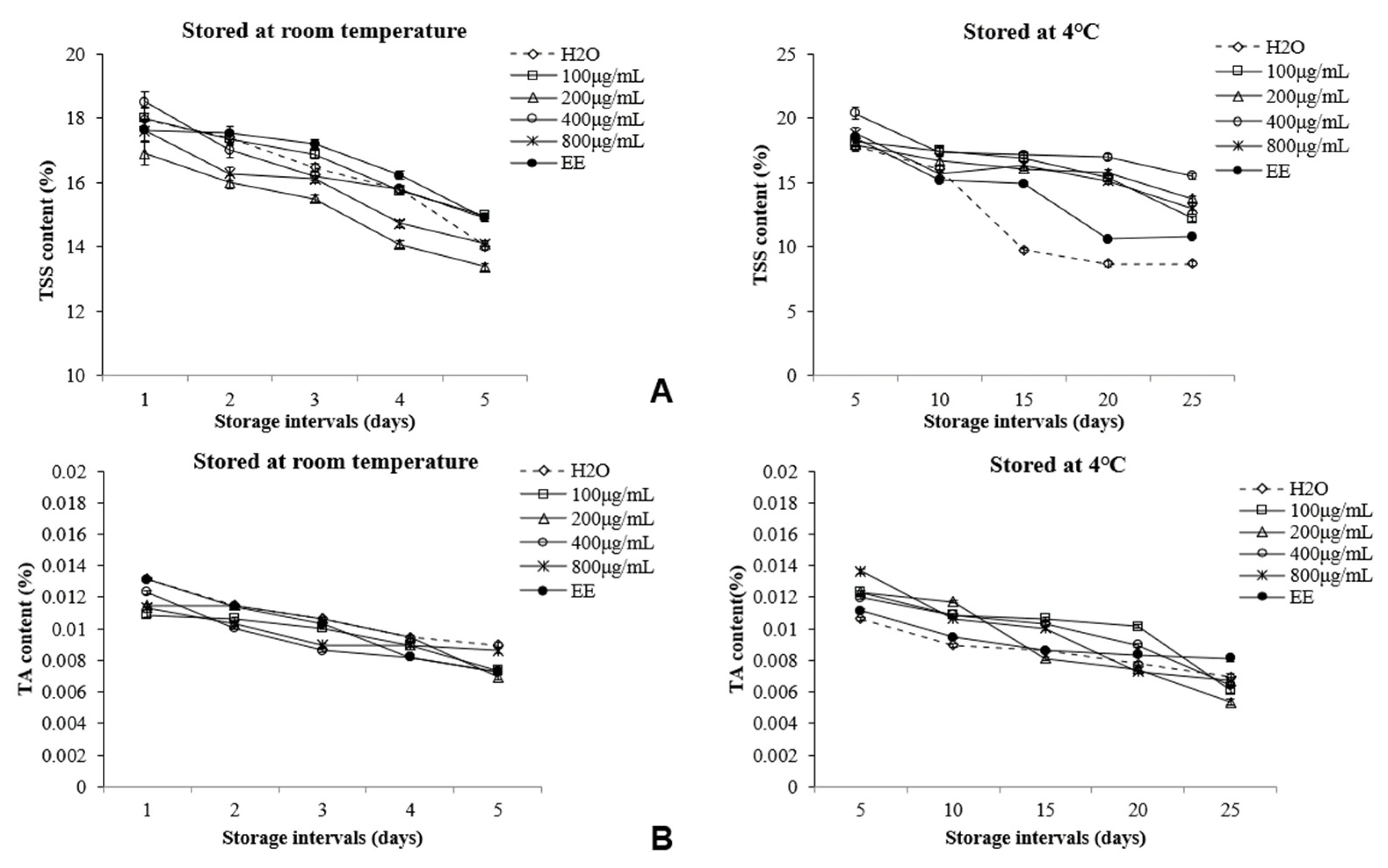 Foods 11 02934 g002 550