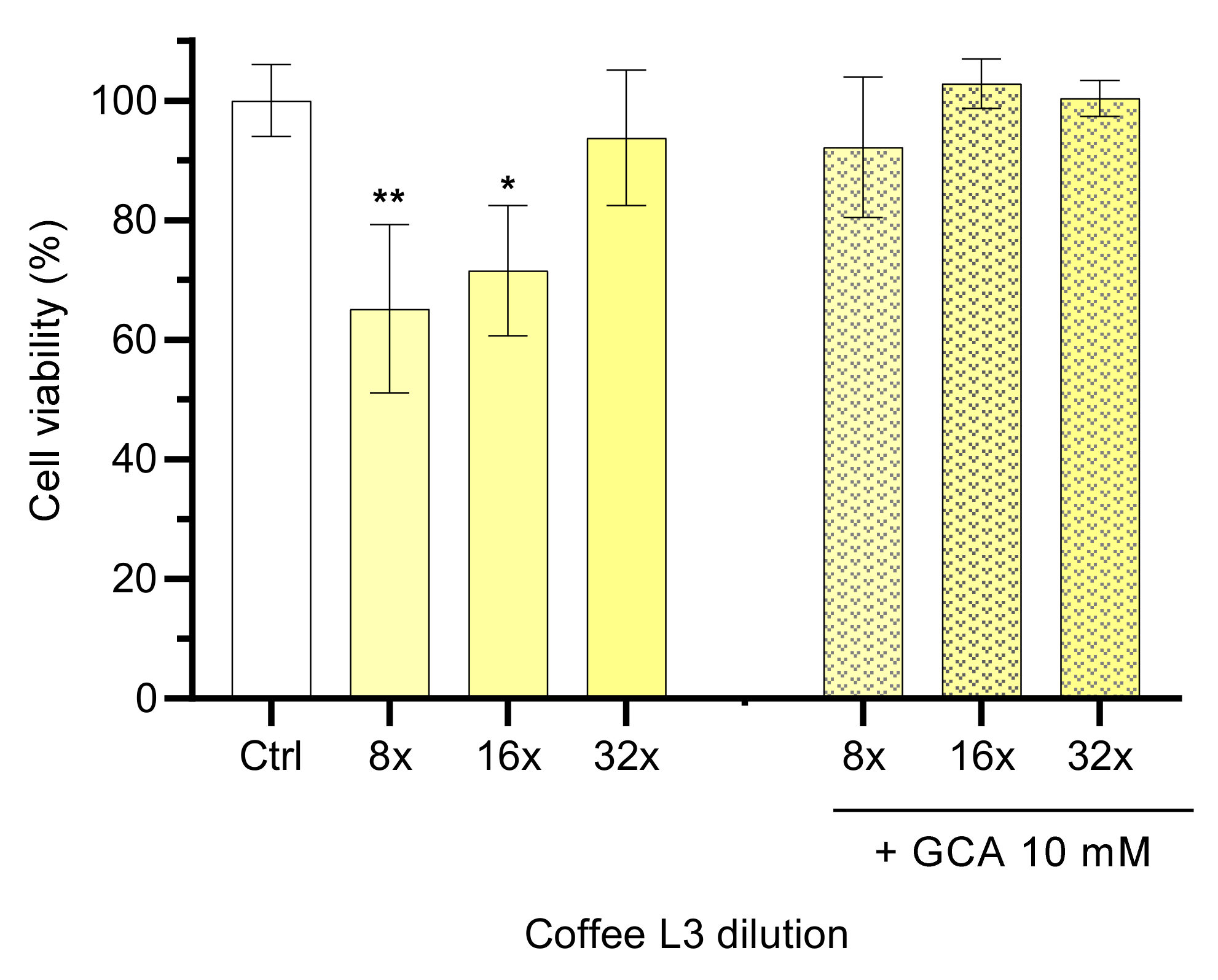 Foods 11 02935 g002 Foods 11 02935 g002