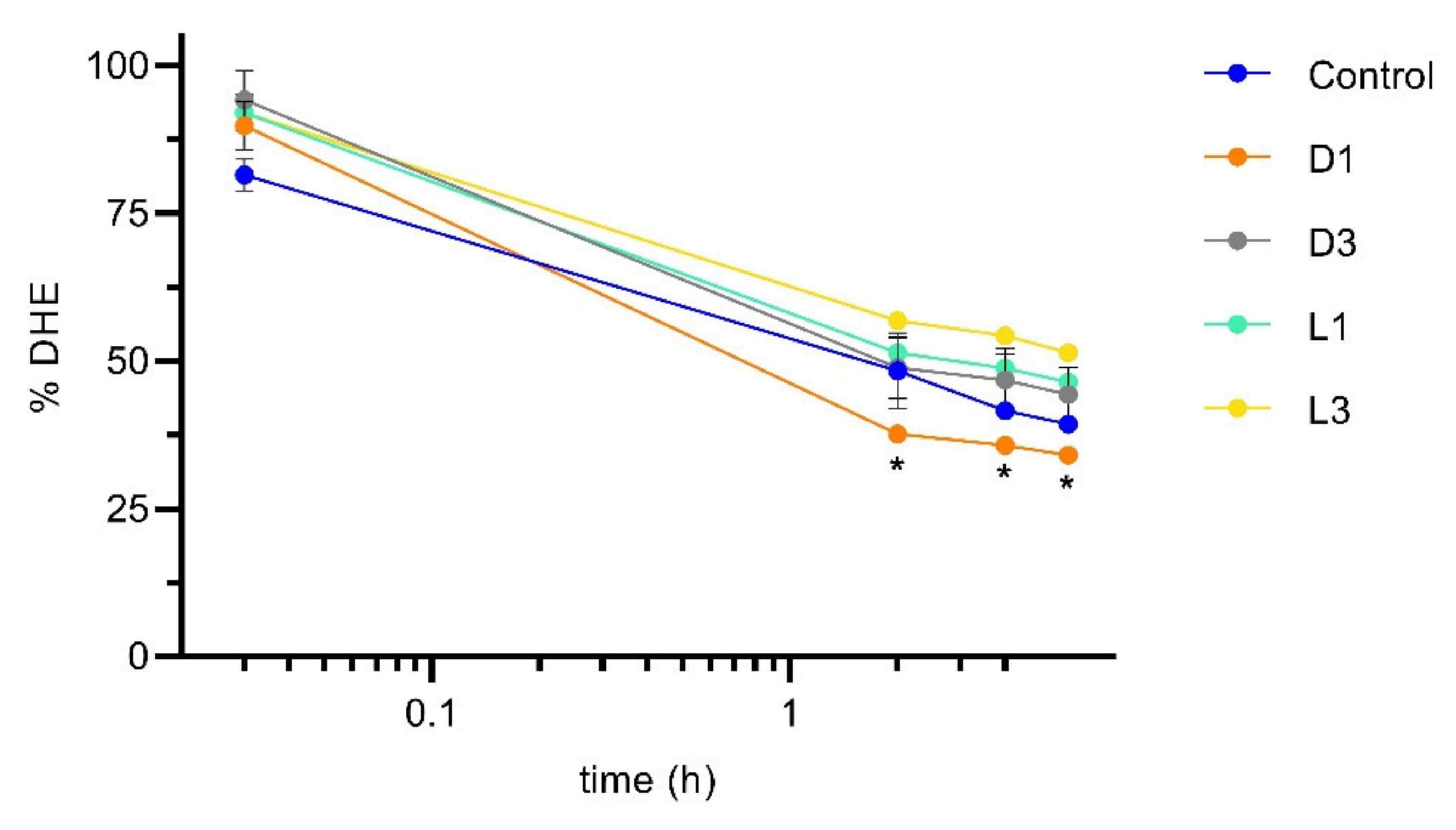 Foods 11 02935 g004 Foods 11 02935 g004