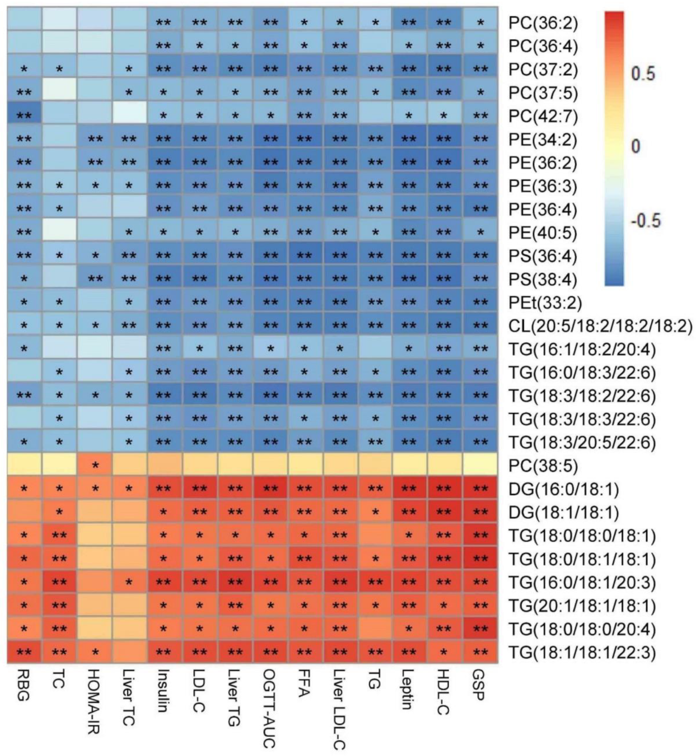 Foods 11 02939 g008 Foods 11 02939 g008