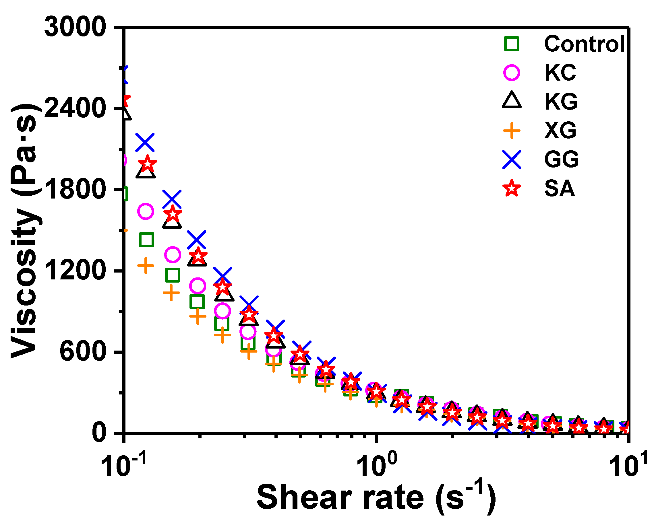 Foods 11 02947 g002 Foods 11 02947 g002