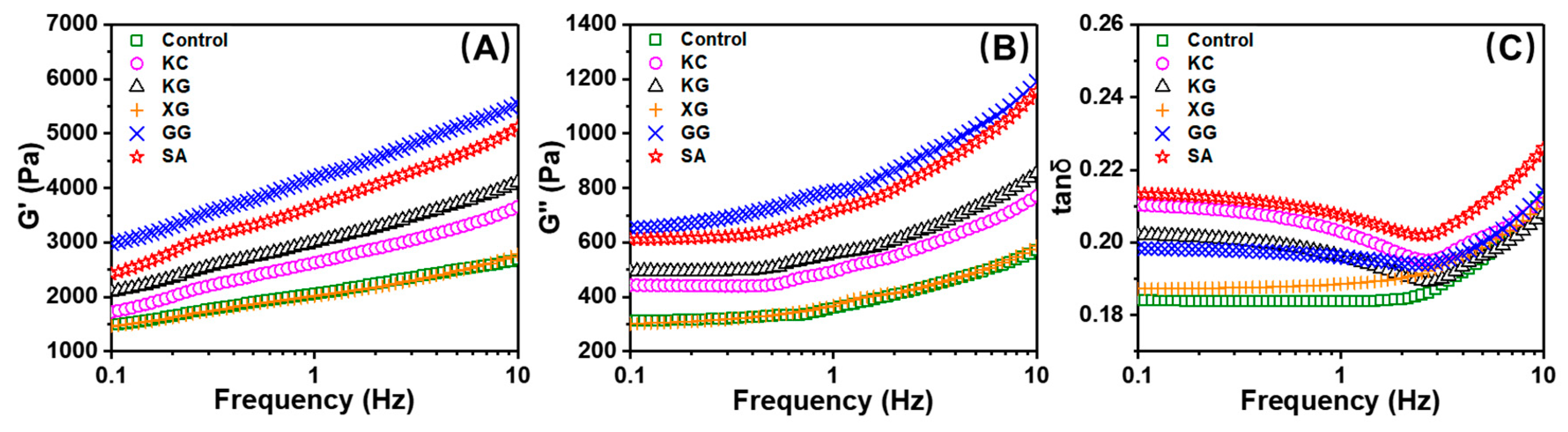 Foods 11 02947 g003 Foods 11 02947 g003
