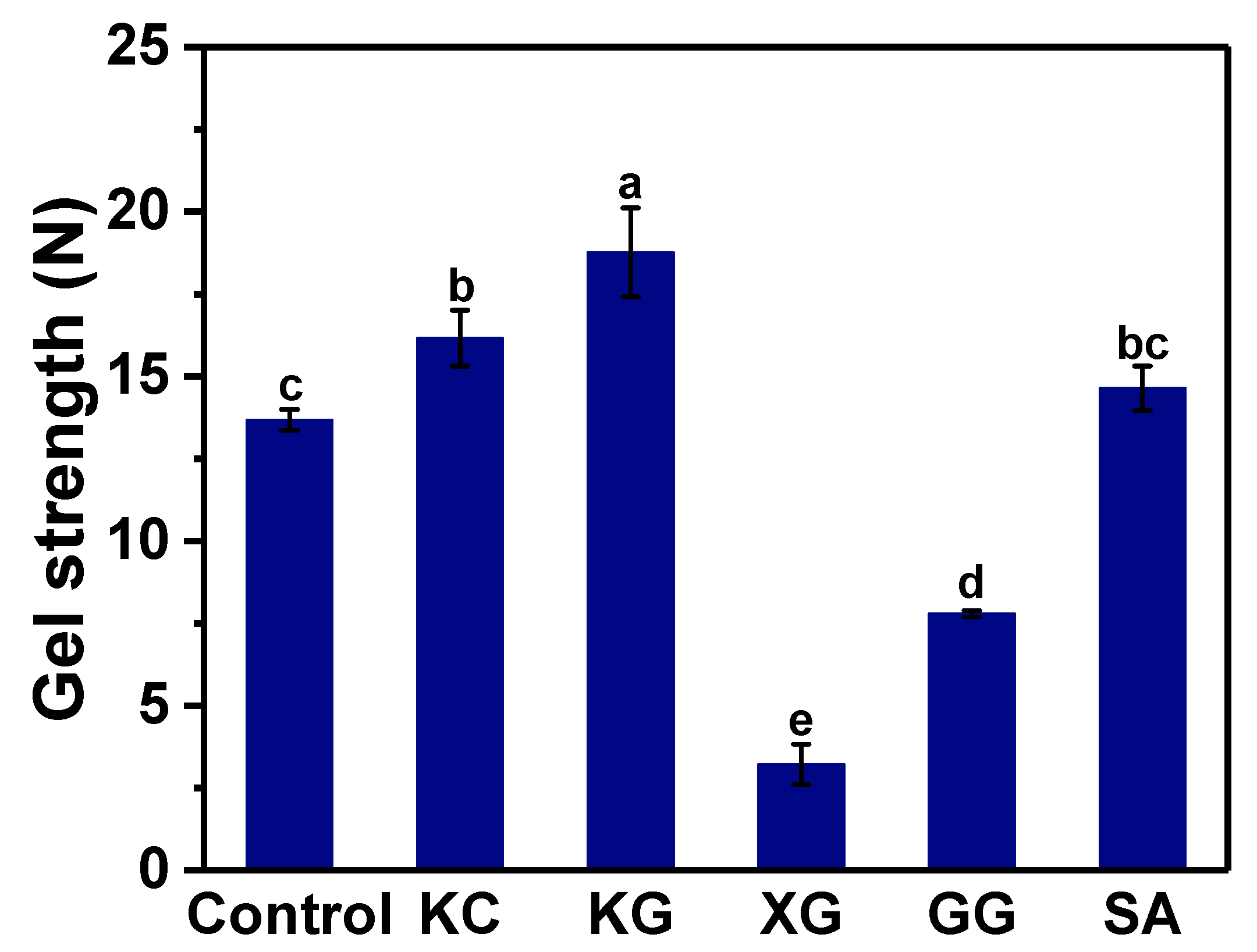 Foods 11 02947 g006 Foods 11 02947 g006