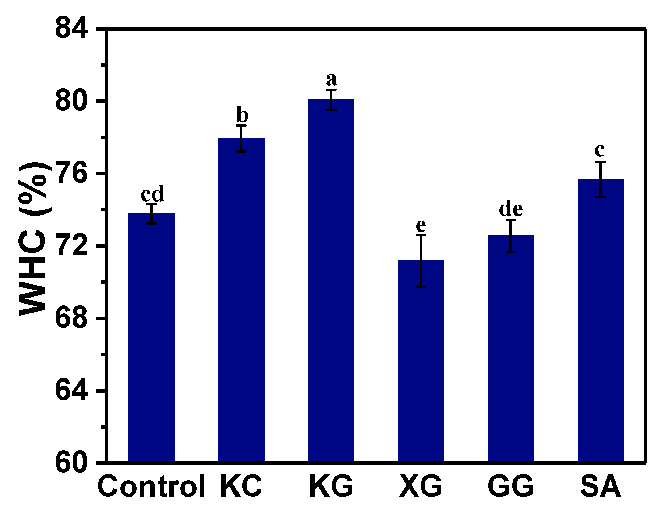 Foods 11 02947 g007 Foods 11 02947 g007