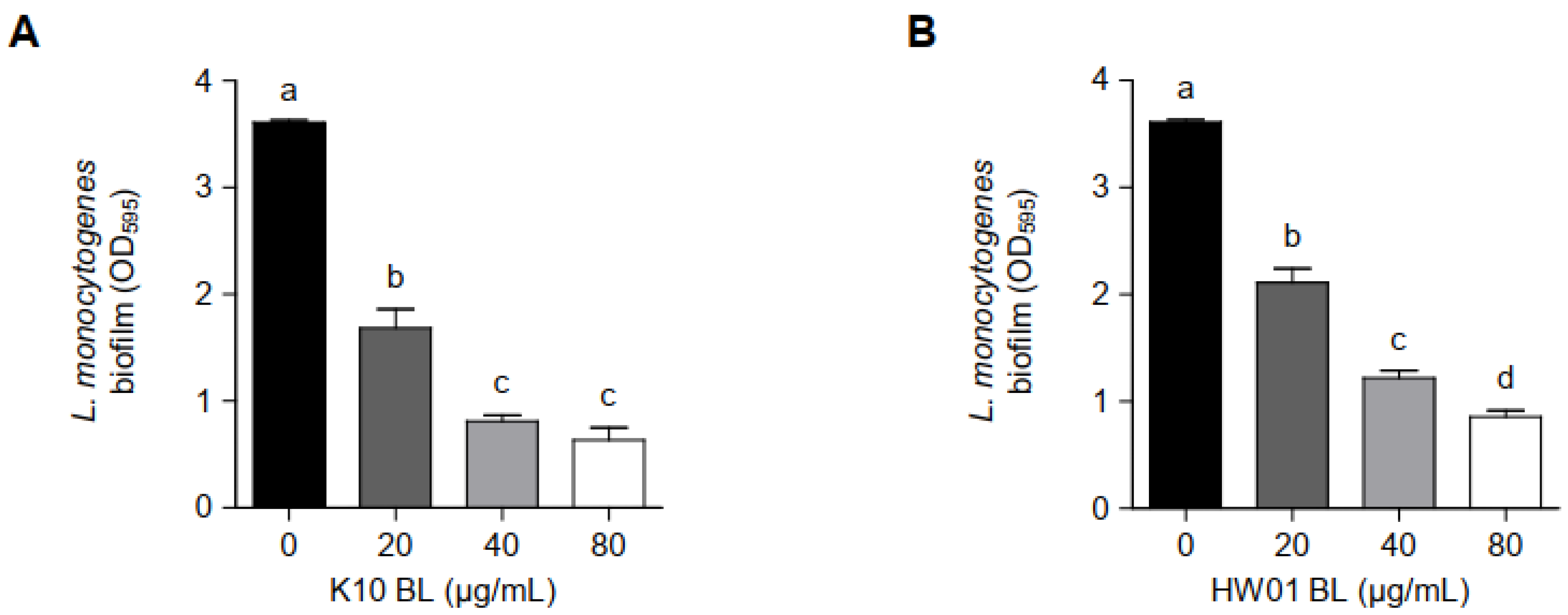 Foods 11 02948 g001 Foods 11 02948 g001