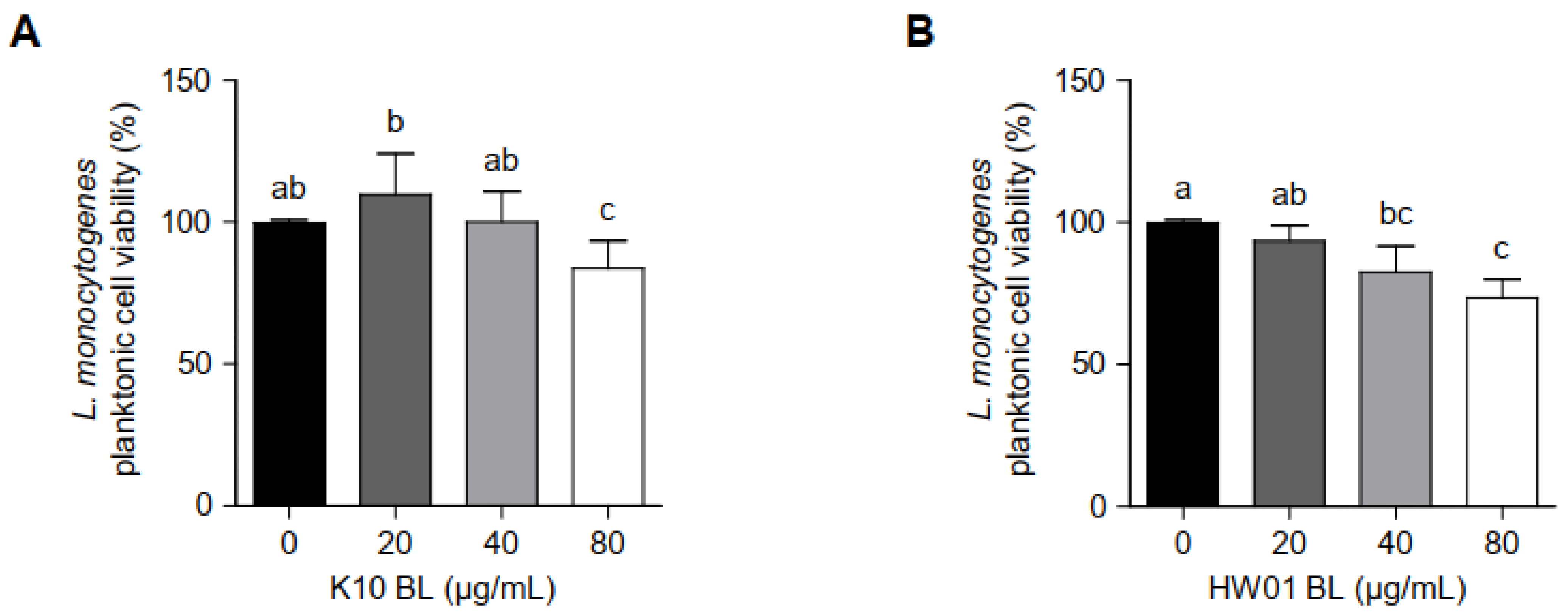 Foods 11 02948 g003 Foods 11 02948 g003