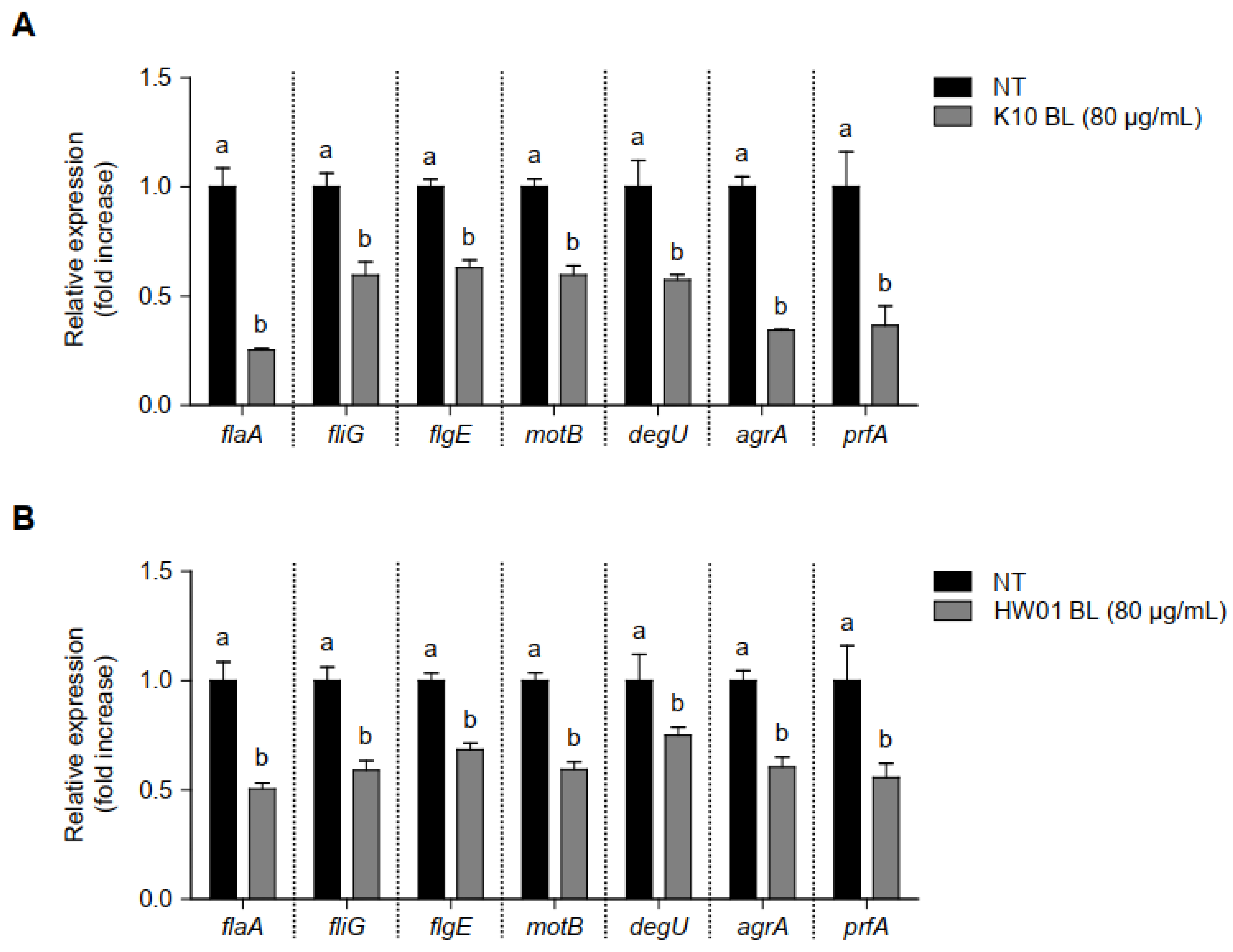 Foods 11 02948 g004 Foods 11 02948 g004