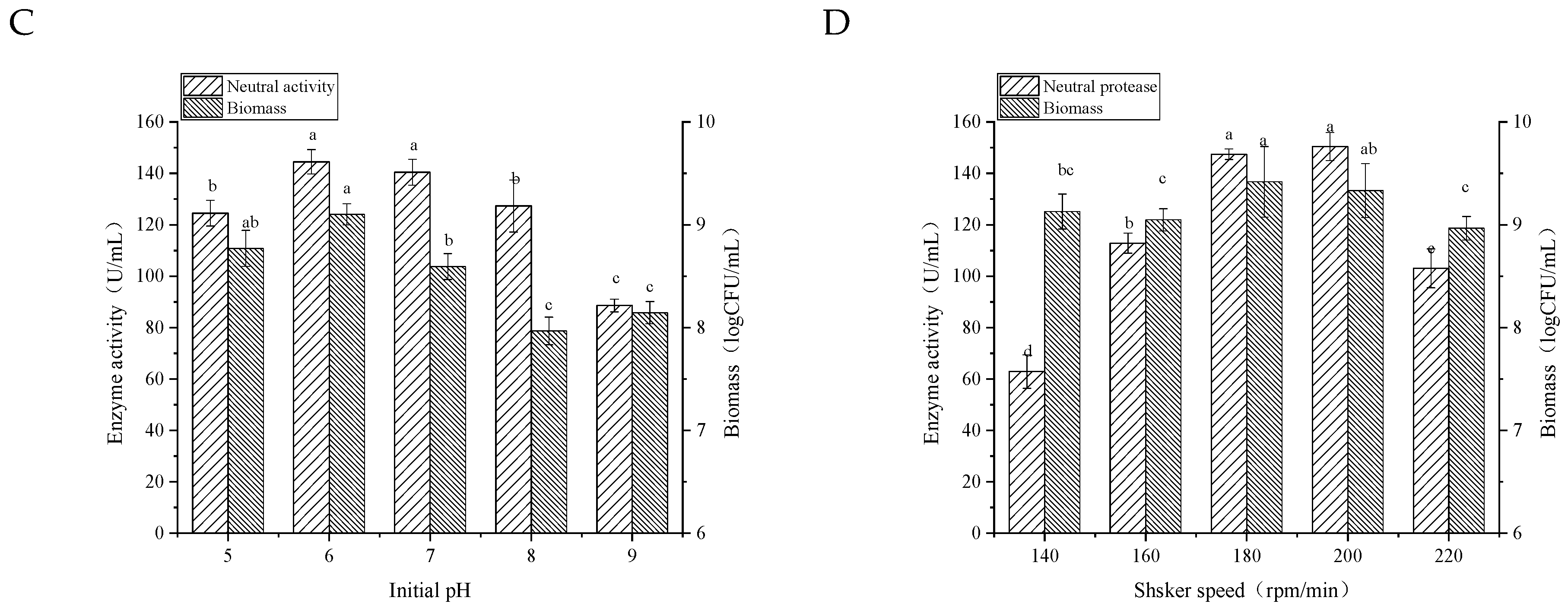 Foods 11 02952 g004b Foods 11 02952 g004b
