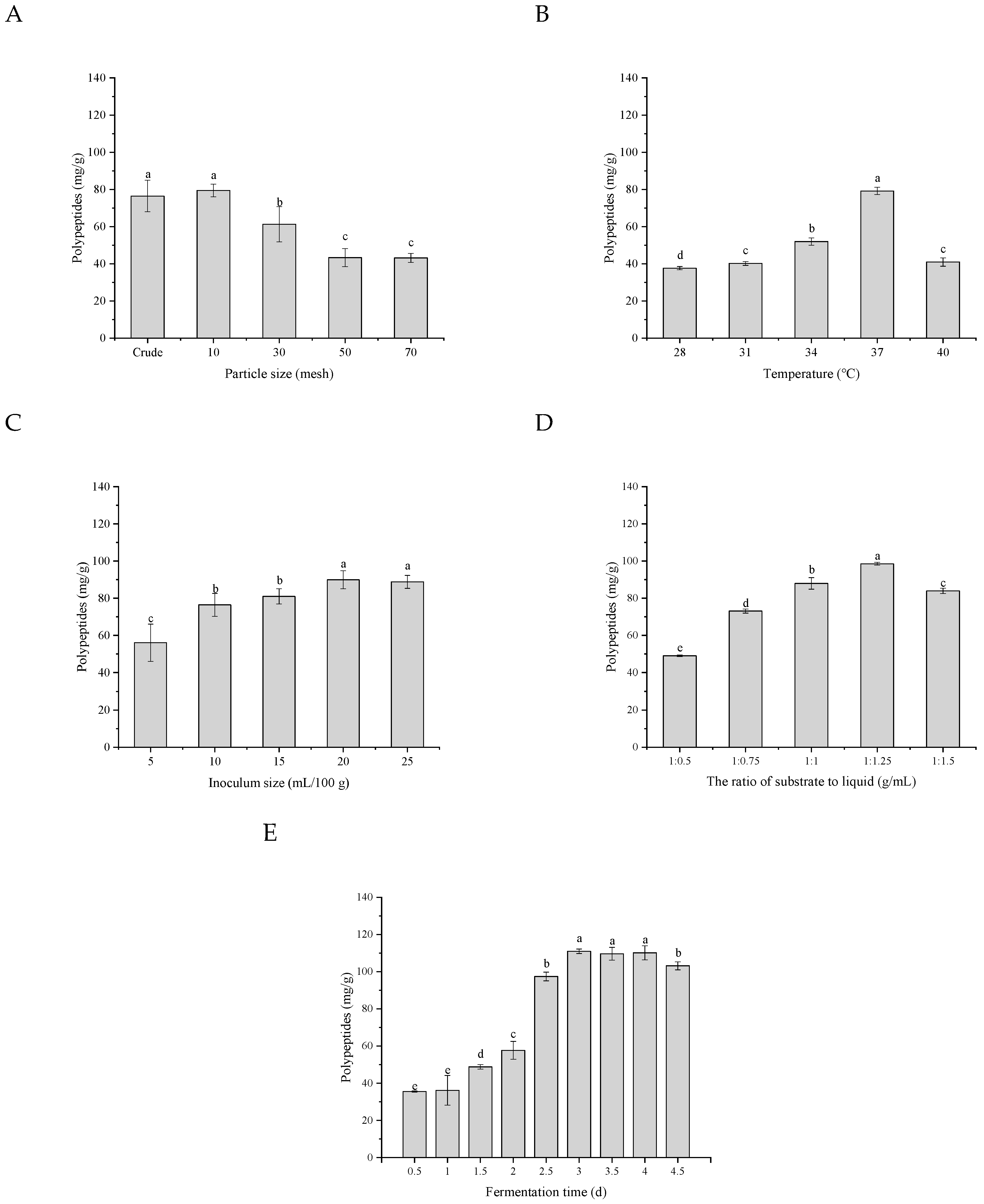 Foods 11 02952 g005 Foods 11 02952 g005