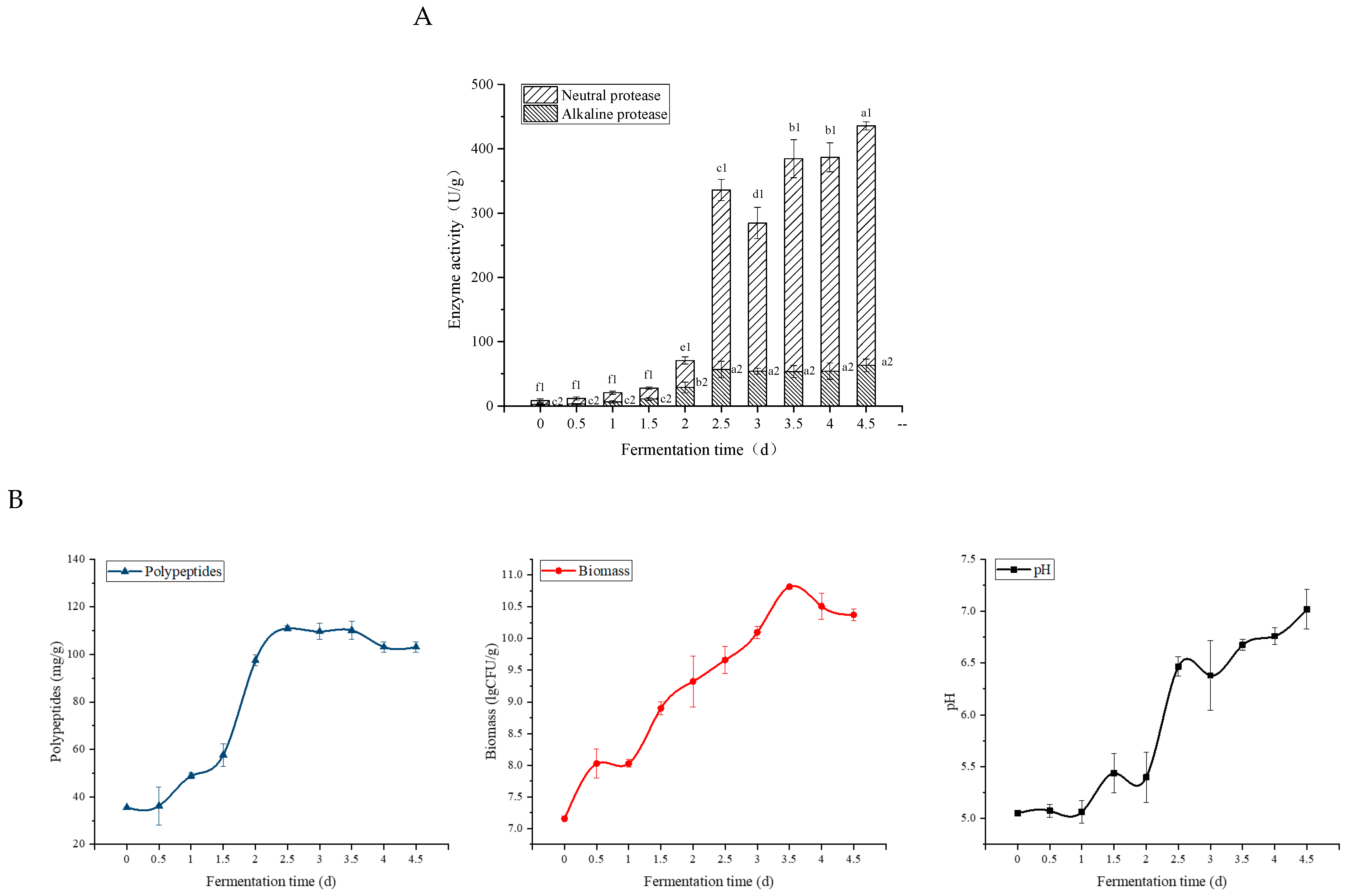 Foods 11 02952 g006 Foods 11 02952 g006