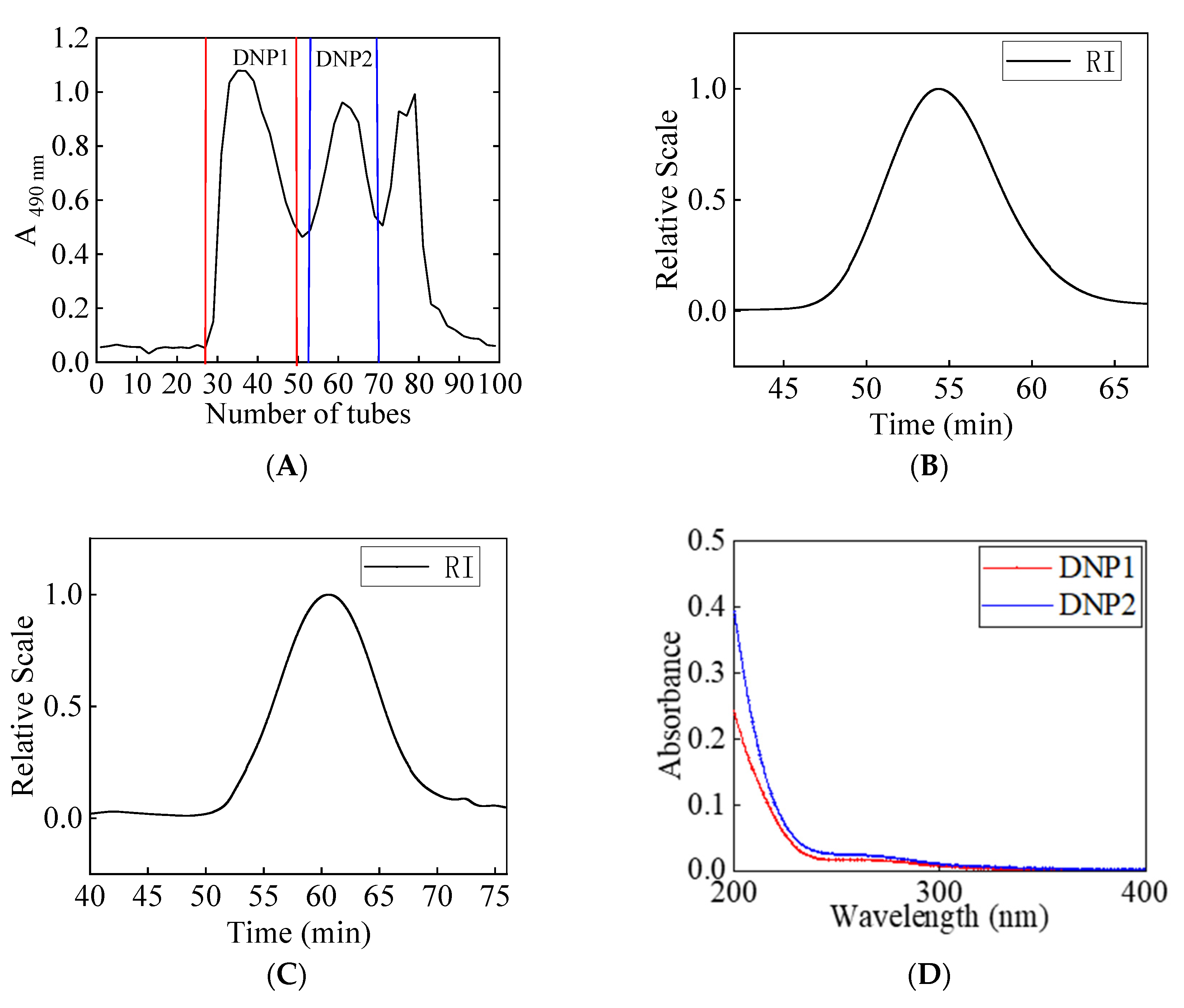 Foods 11 02957 g003a