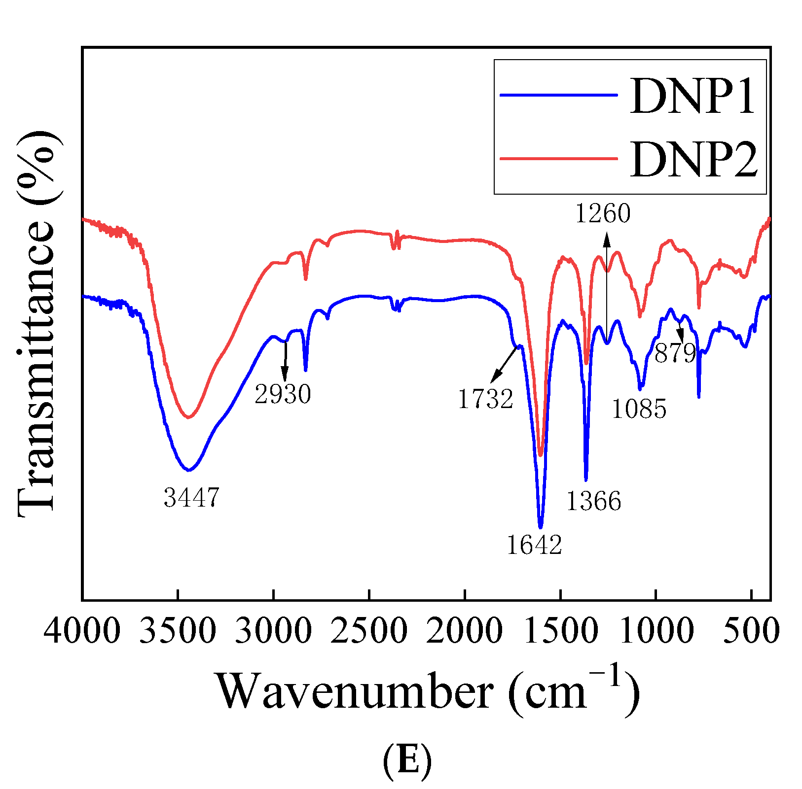 Foods 11 02957 g003b