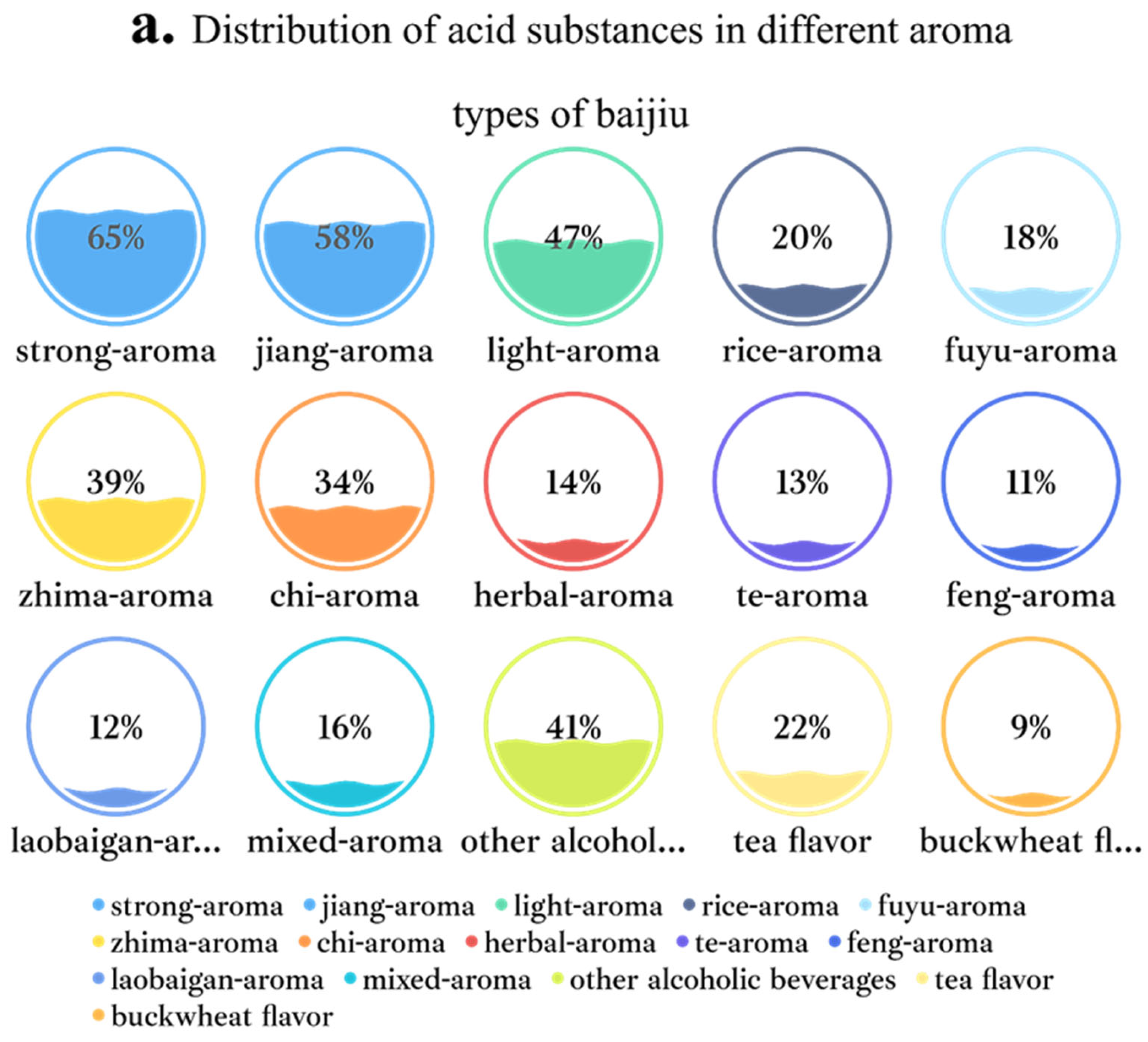 Foods 11 02959 g003a