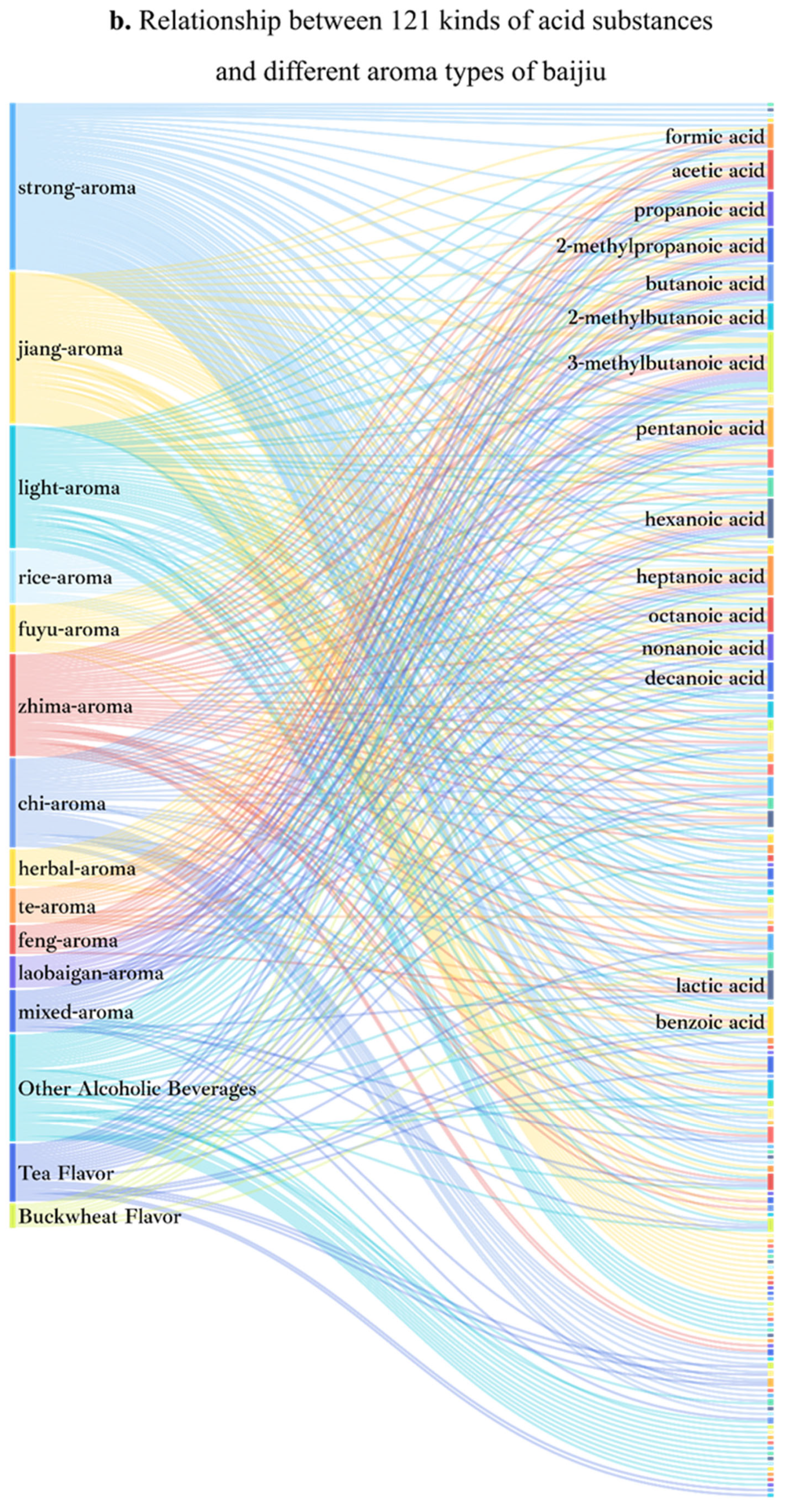 Foods 11 02959 g003b