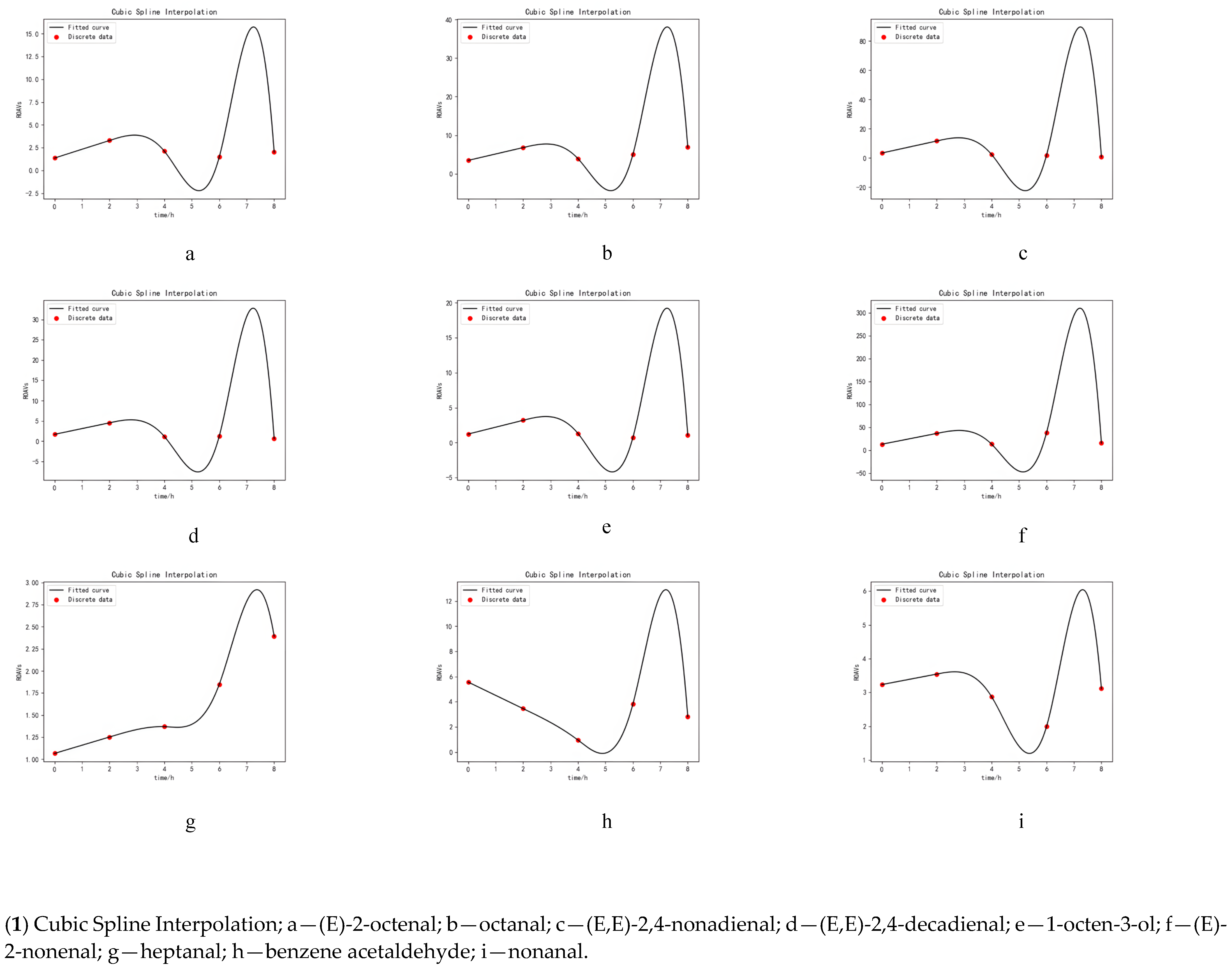 Foods 11 02962 g003a