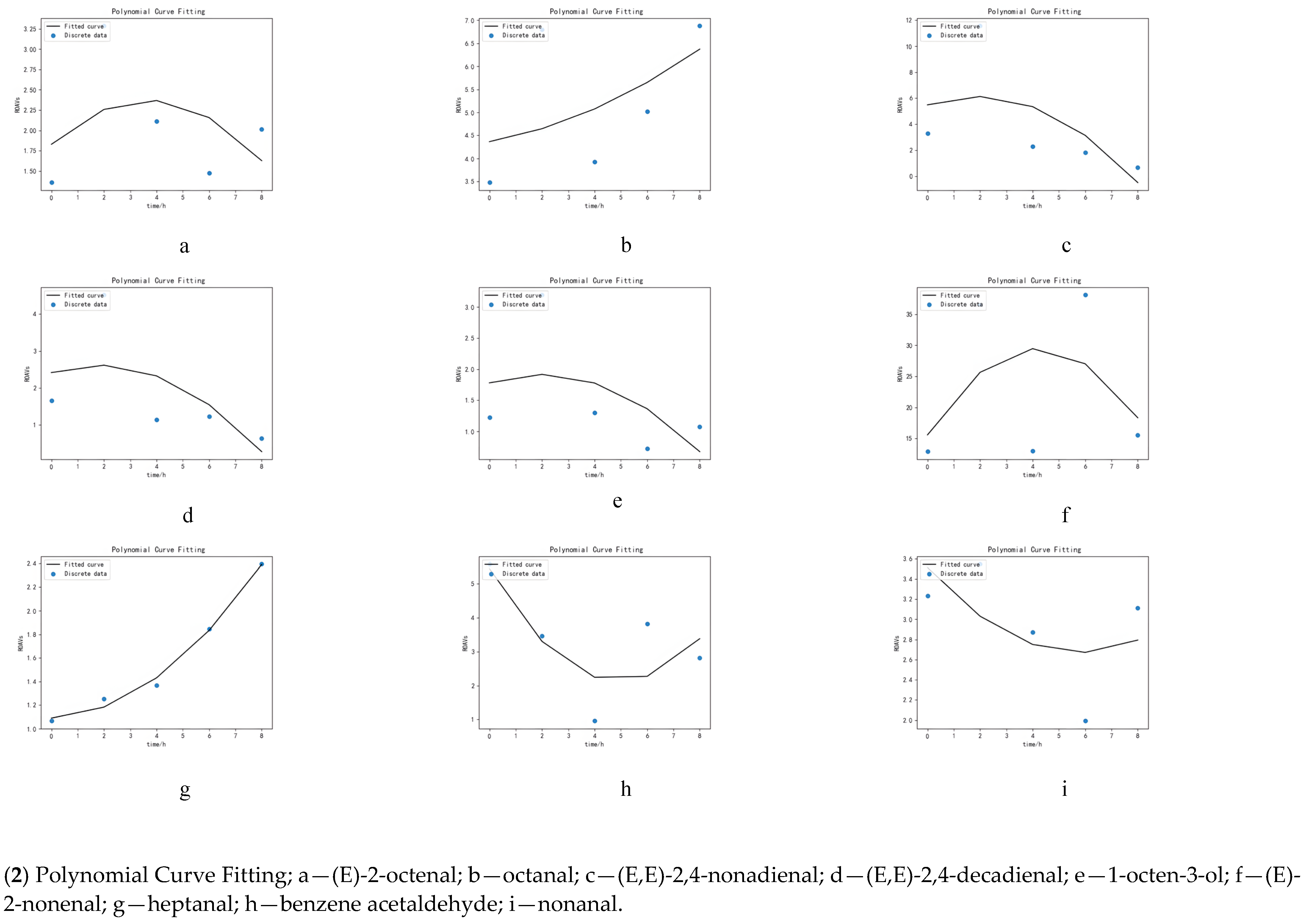 Foods 11 02962 g003b