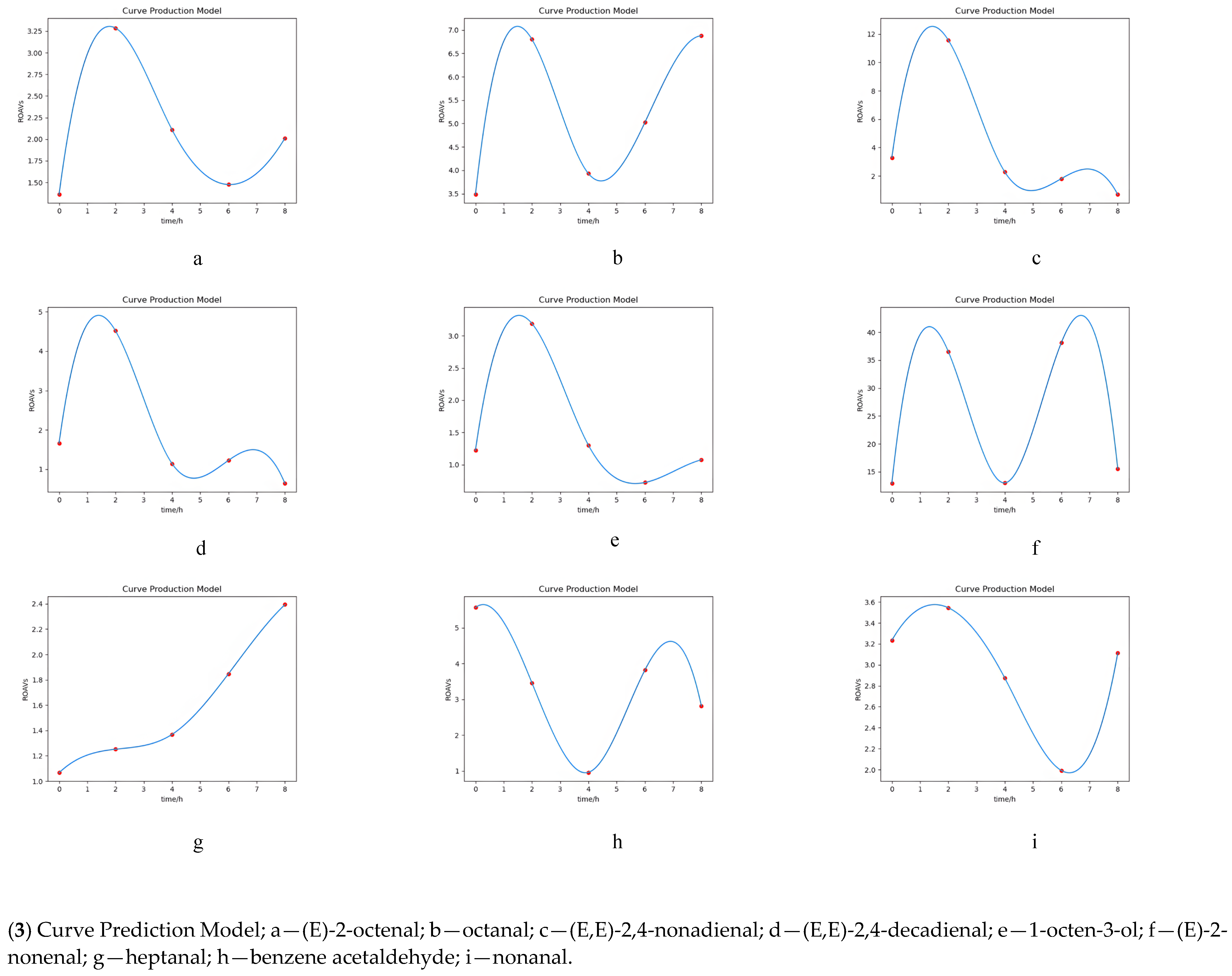 Foods 11 02962 g003c