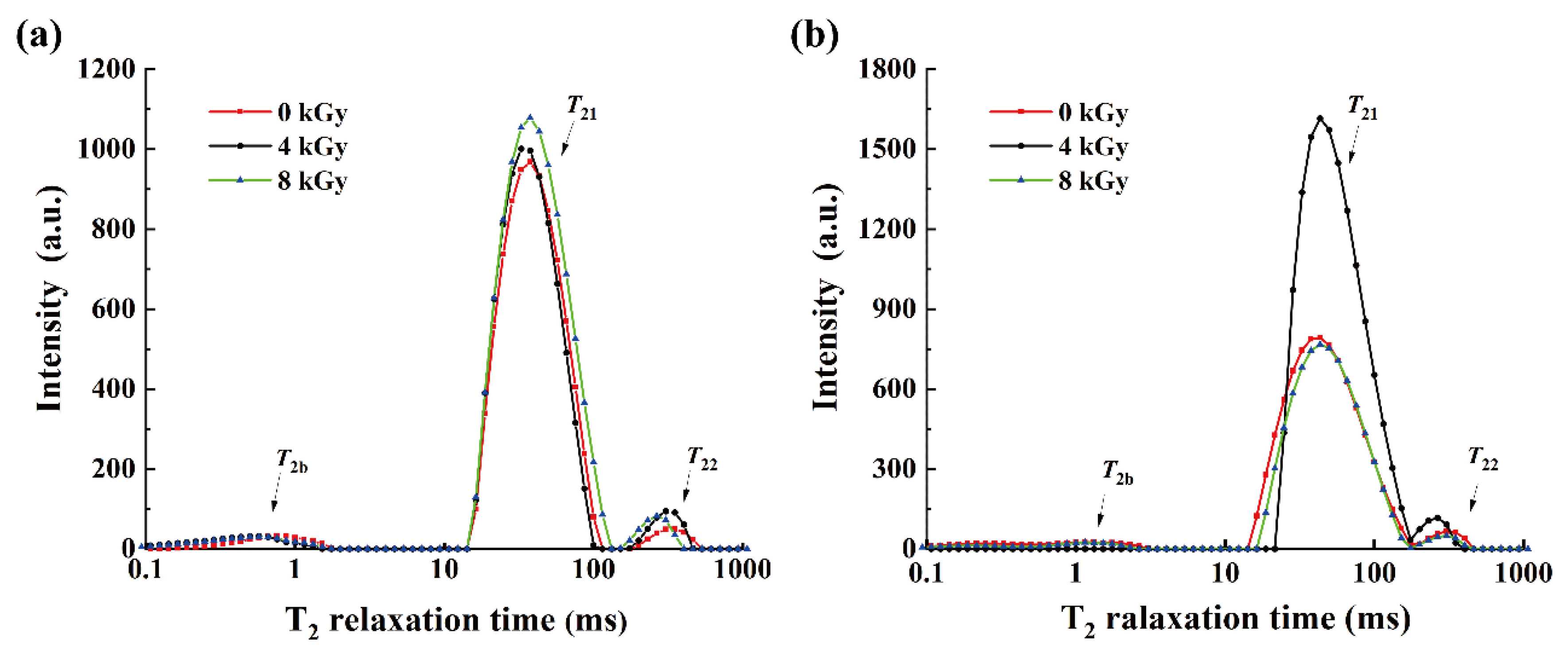 Foods 11 02963 g001 550