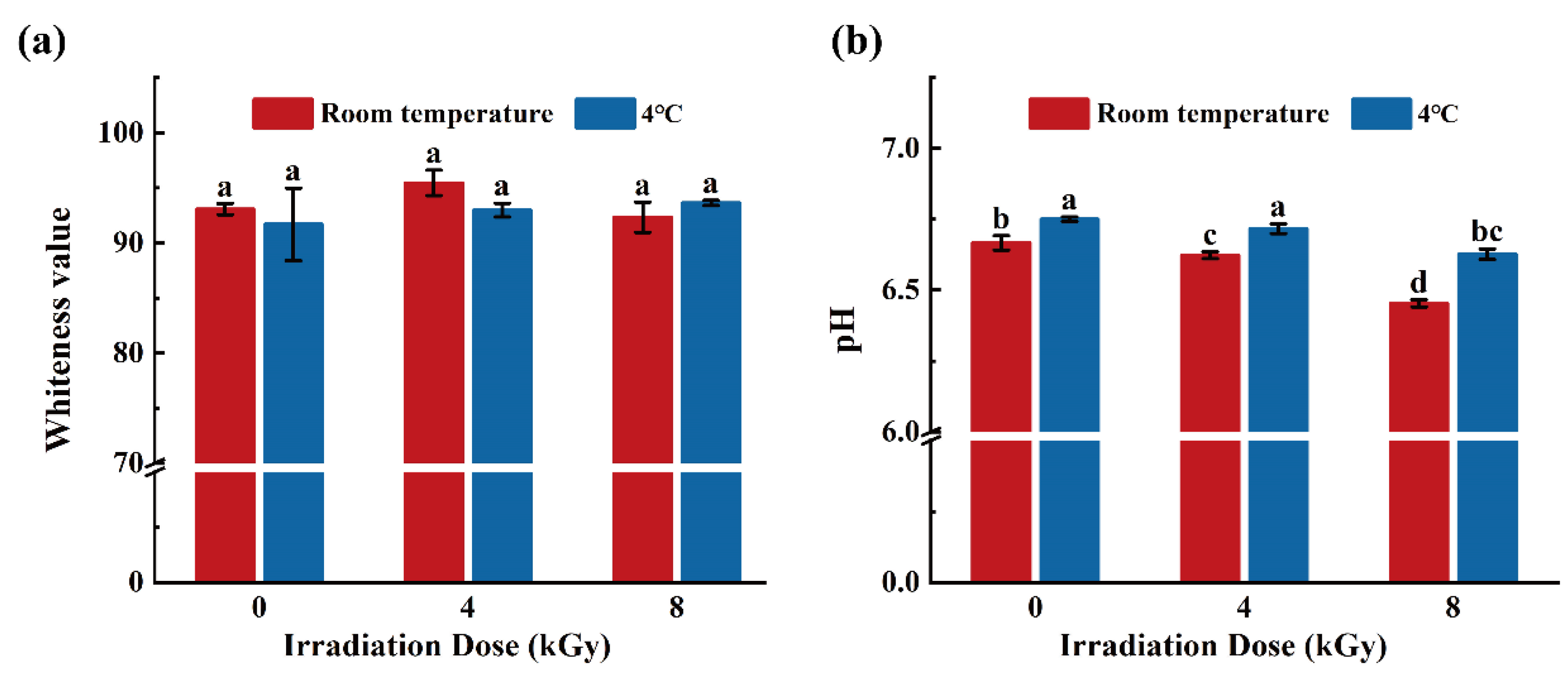 Foods 11 02963 g005 550